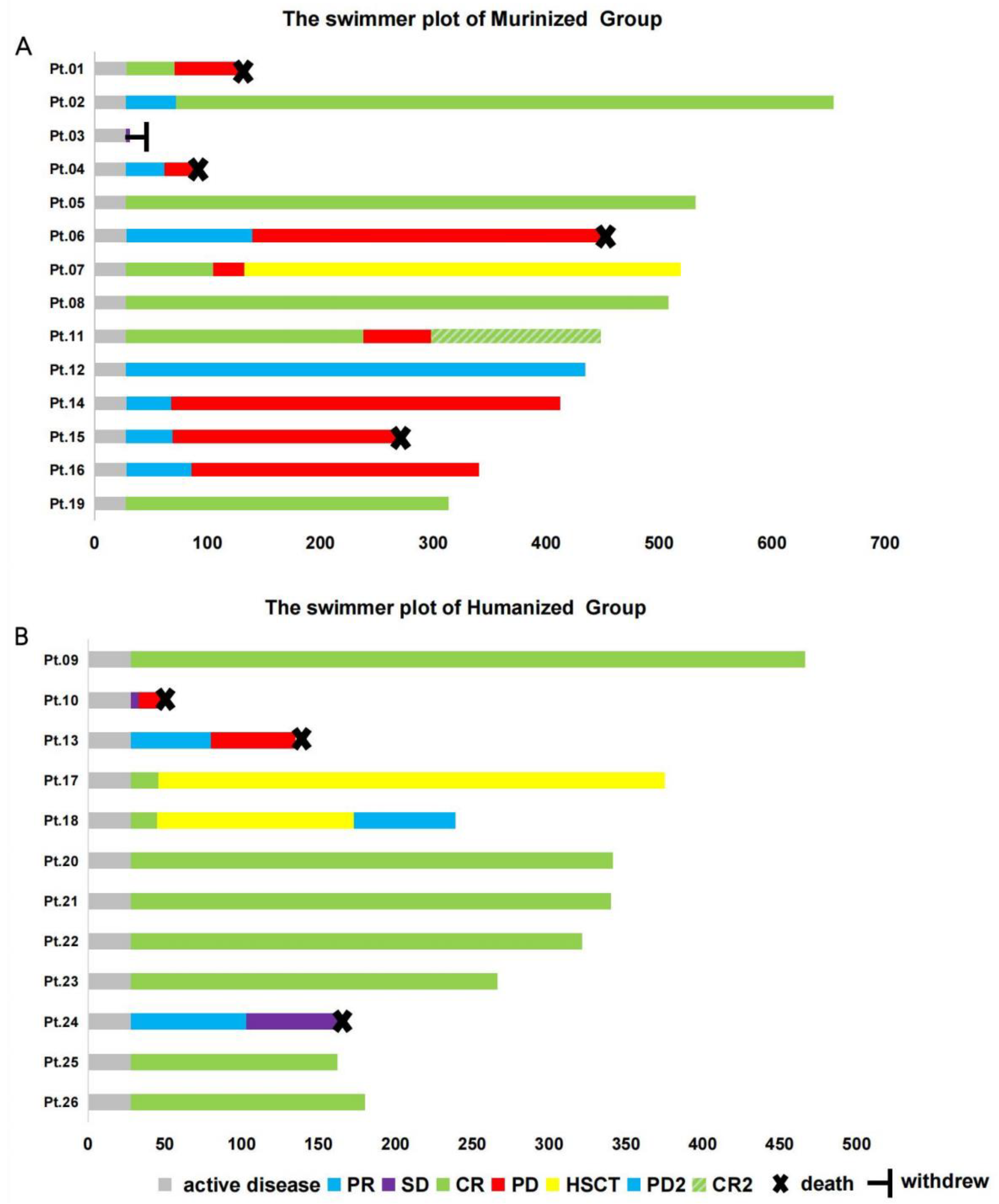 Cells 11 04085 g004 Cells 11 04085 g004