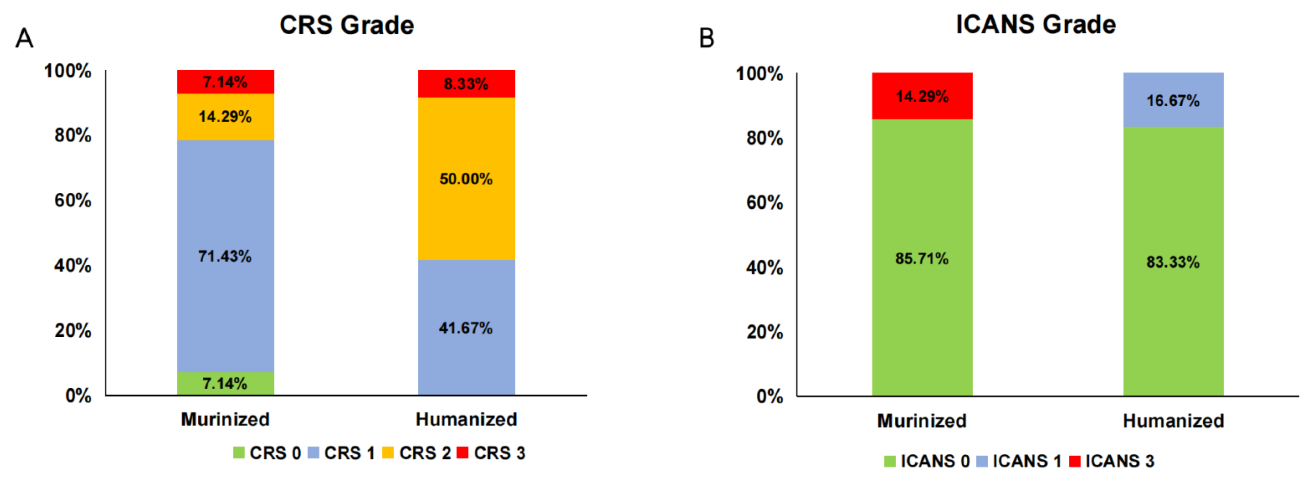 Cells 11 04085 g006 Cells 11 04085 g006