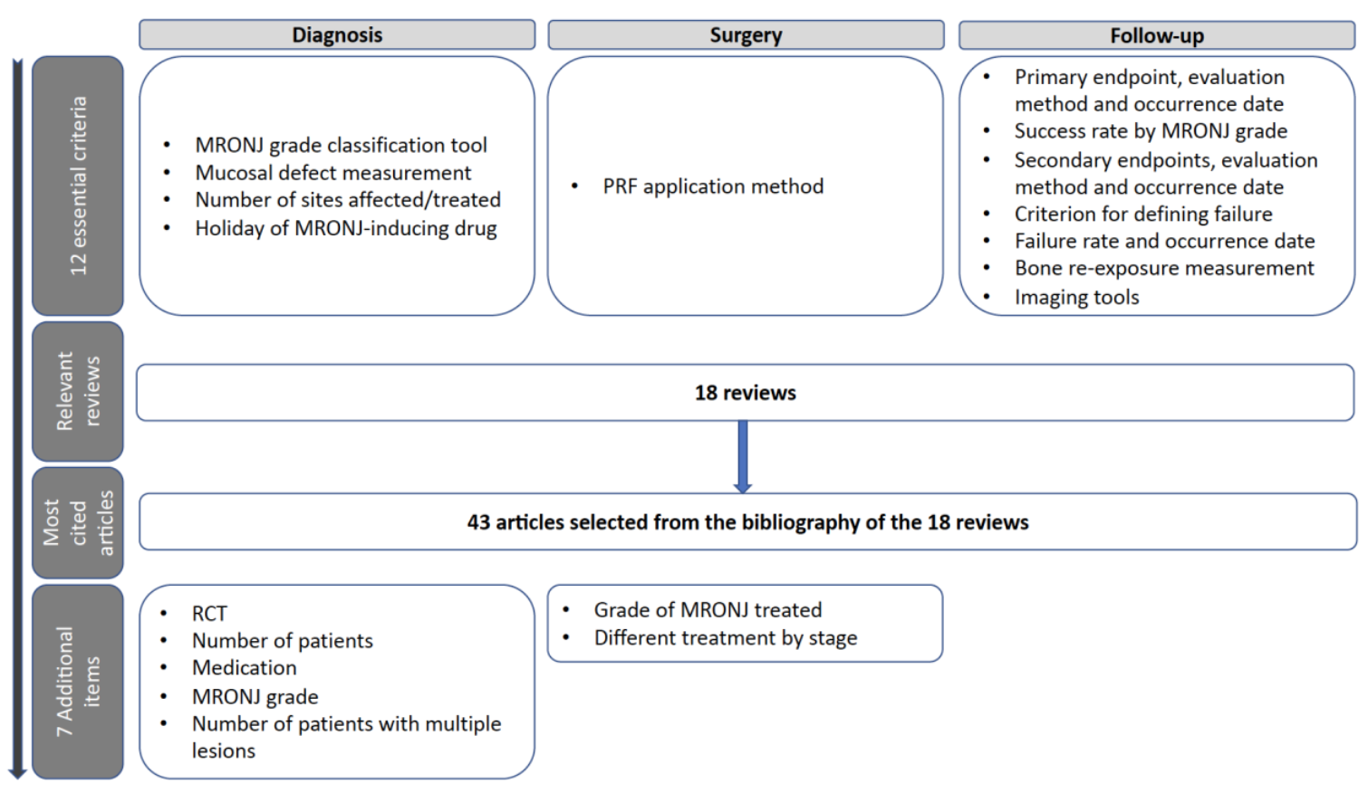 Cells 11 04097 g001 Cells 11 04097 g001