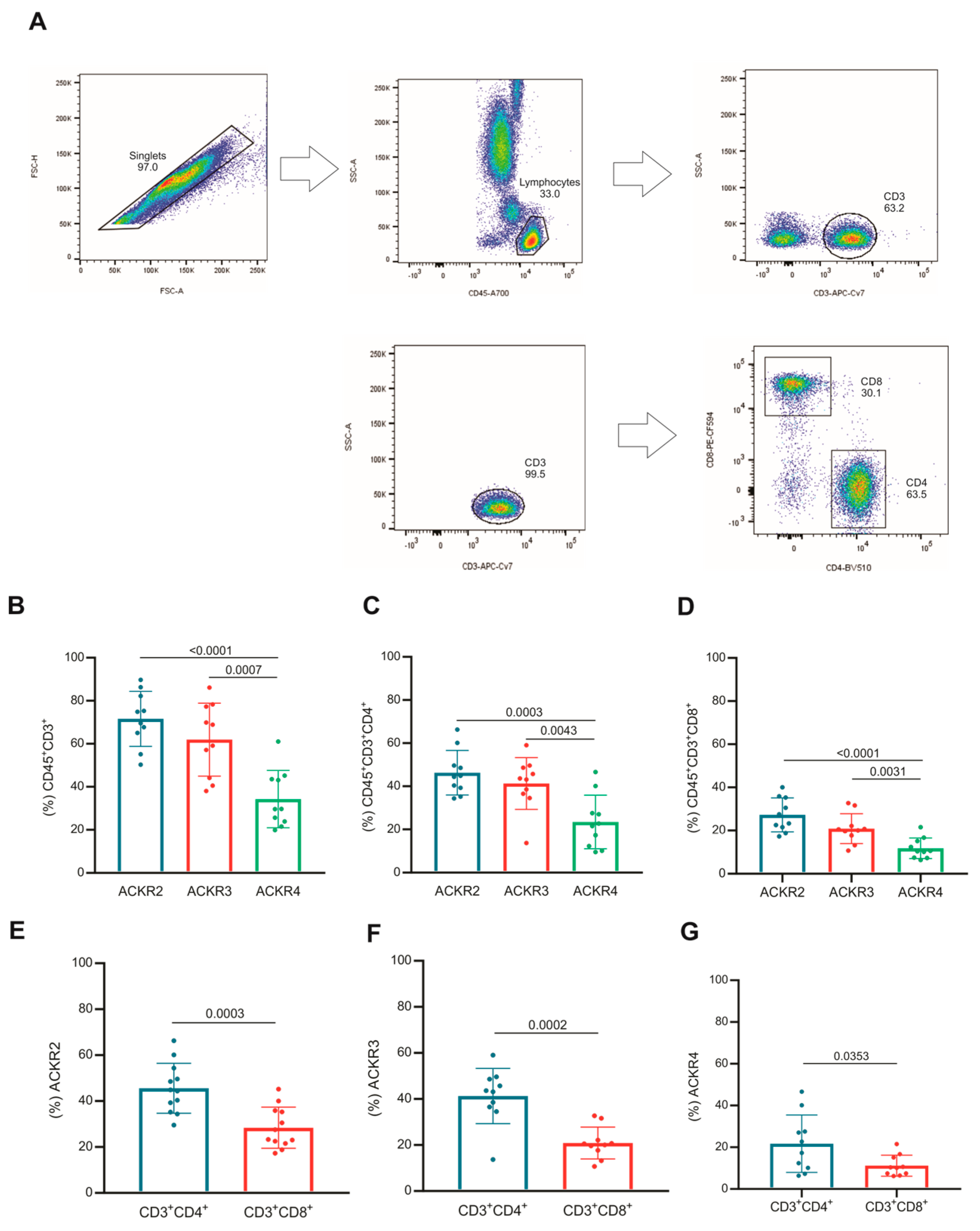Cells 11 04099 g002 Cells 11 04099 g002