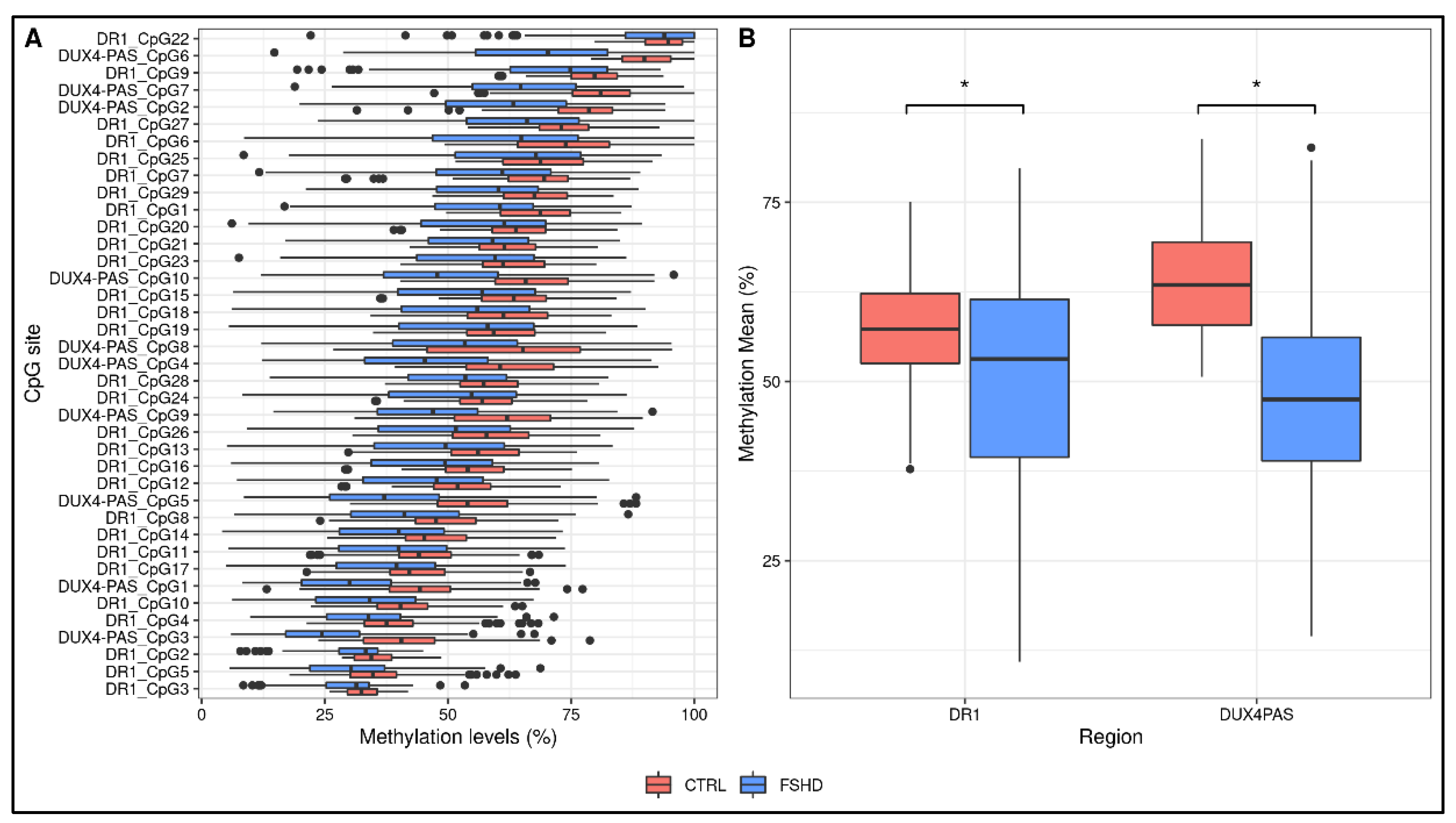Cells 11 04114 g002 Cells 11 04114 g002