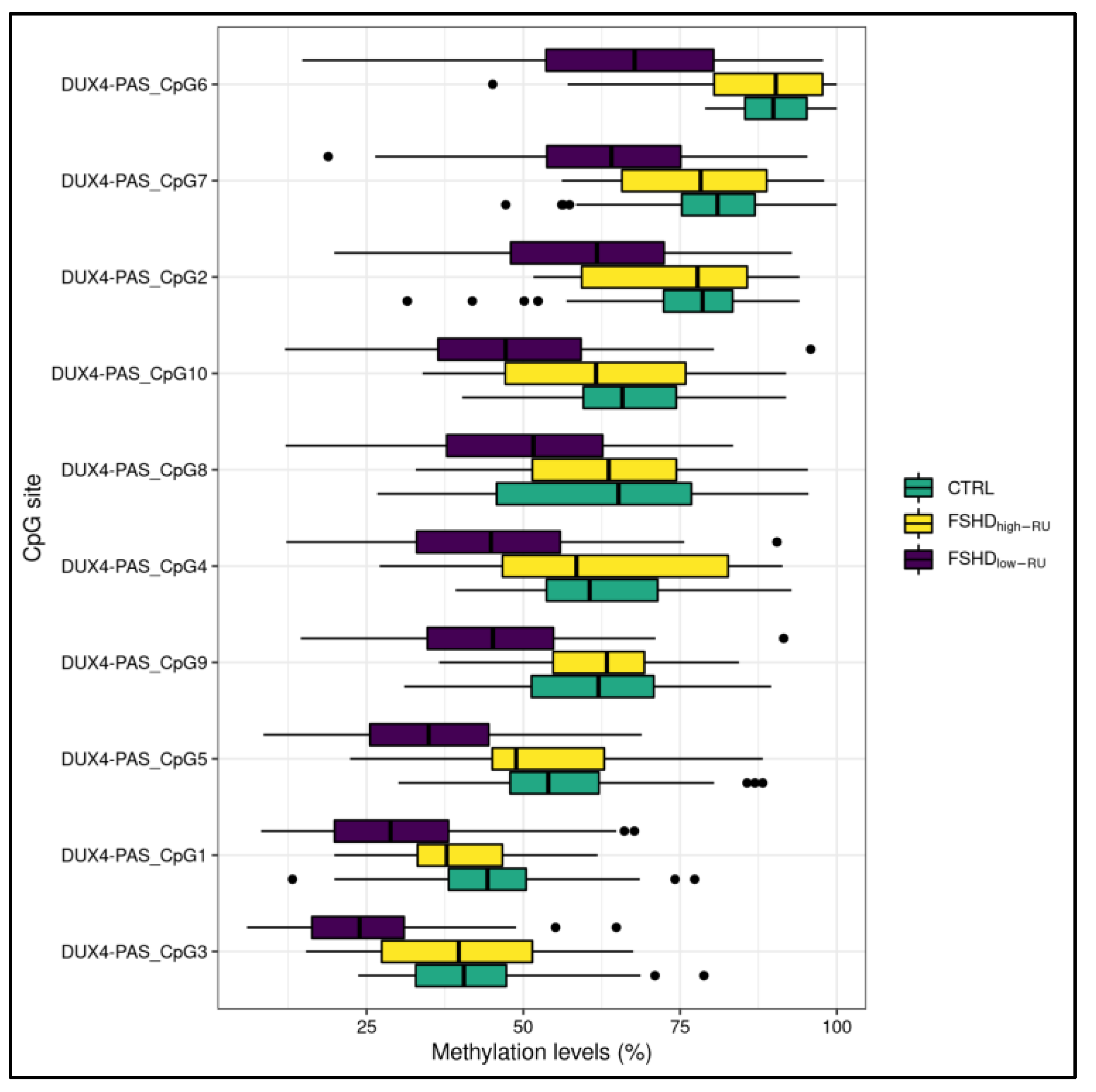 Cells 11 04114 g003 Cells 11 04114 g003
