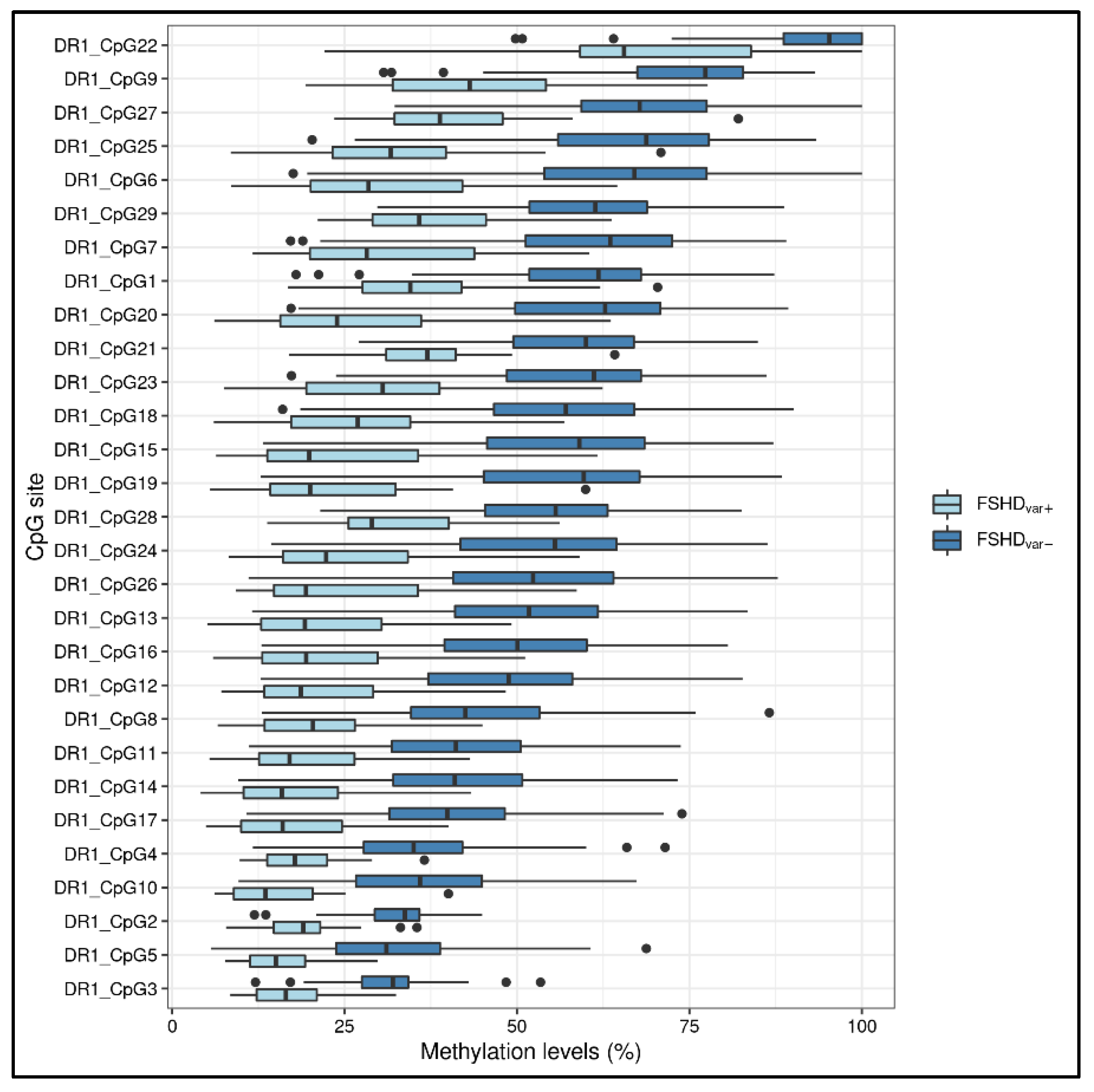 Cells 11 04114 g004 Cells 11 04114 g004