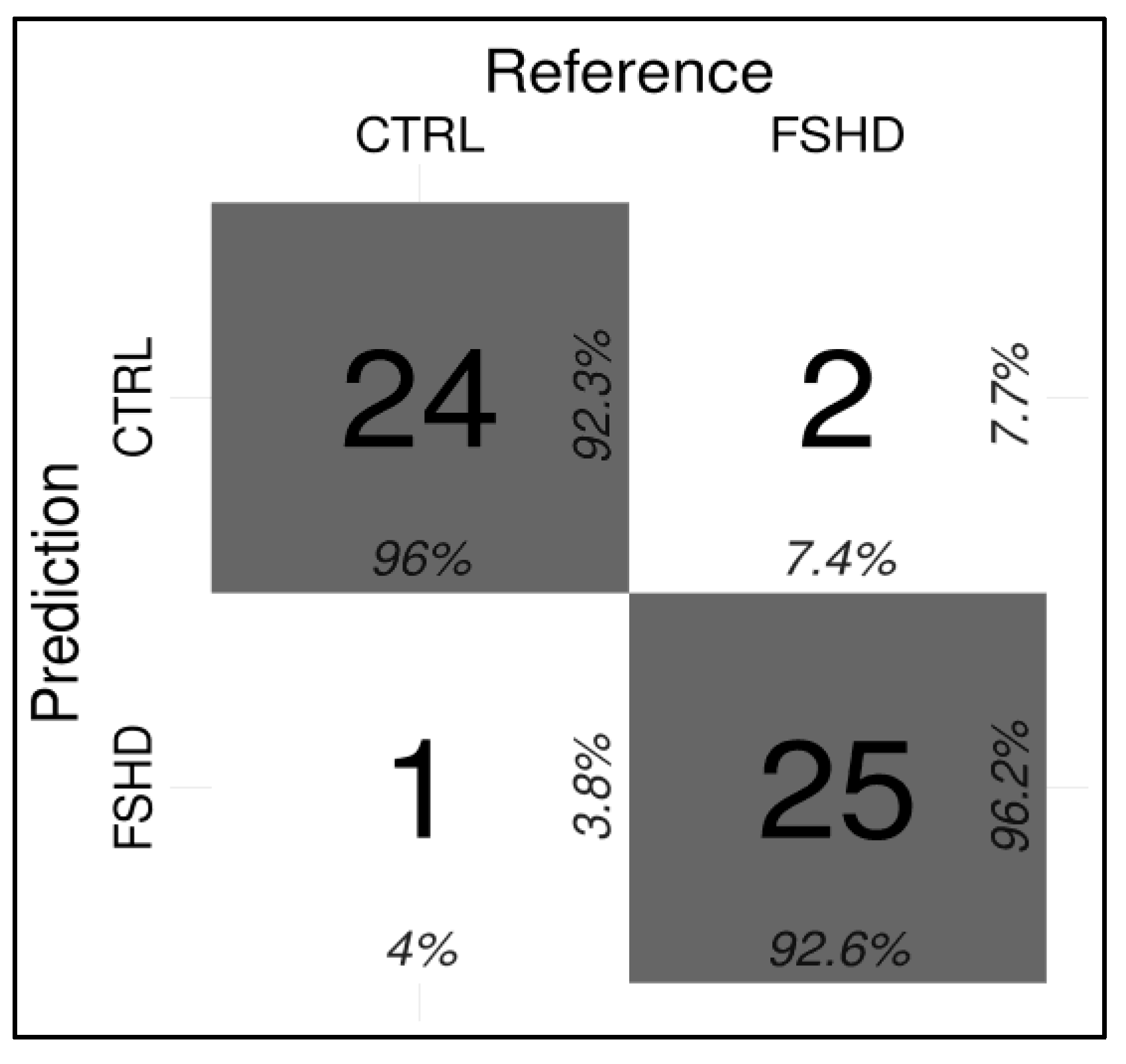 Cells 11 04114 g006 Cells 11 04114 g006