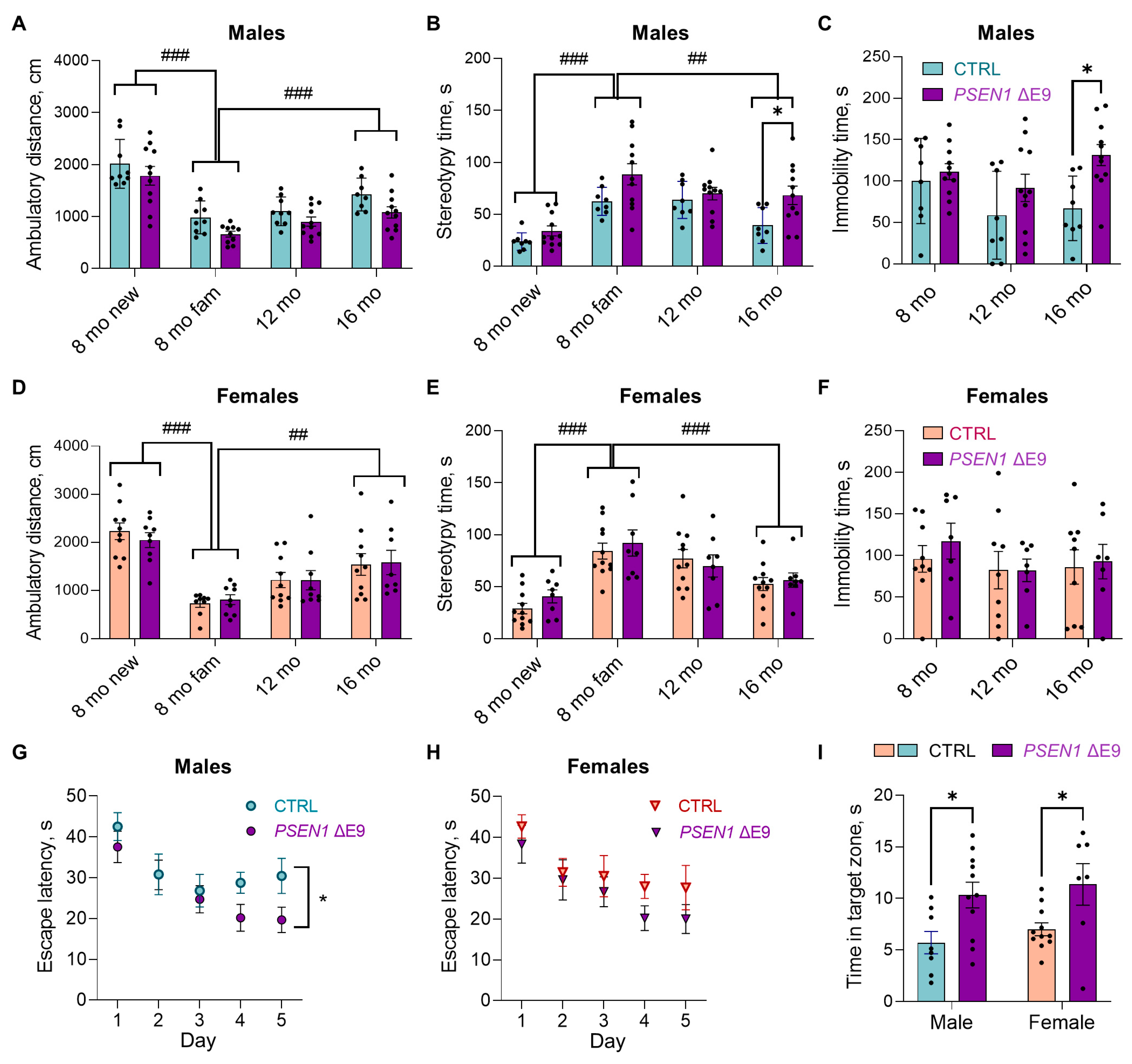 Cells 11 04116 g002 Cells 11 04116 g002