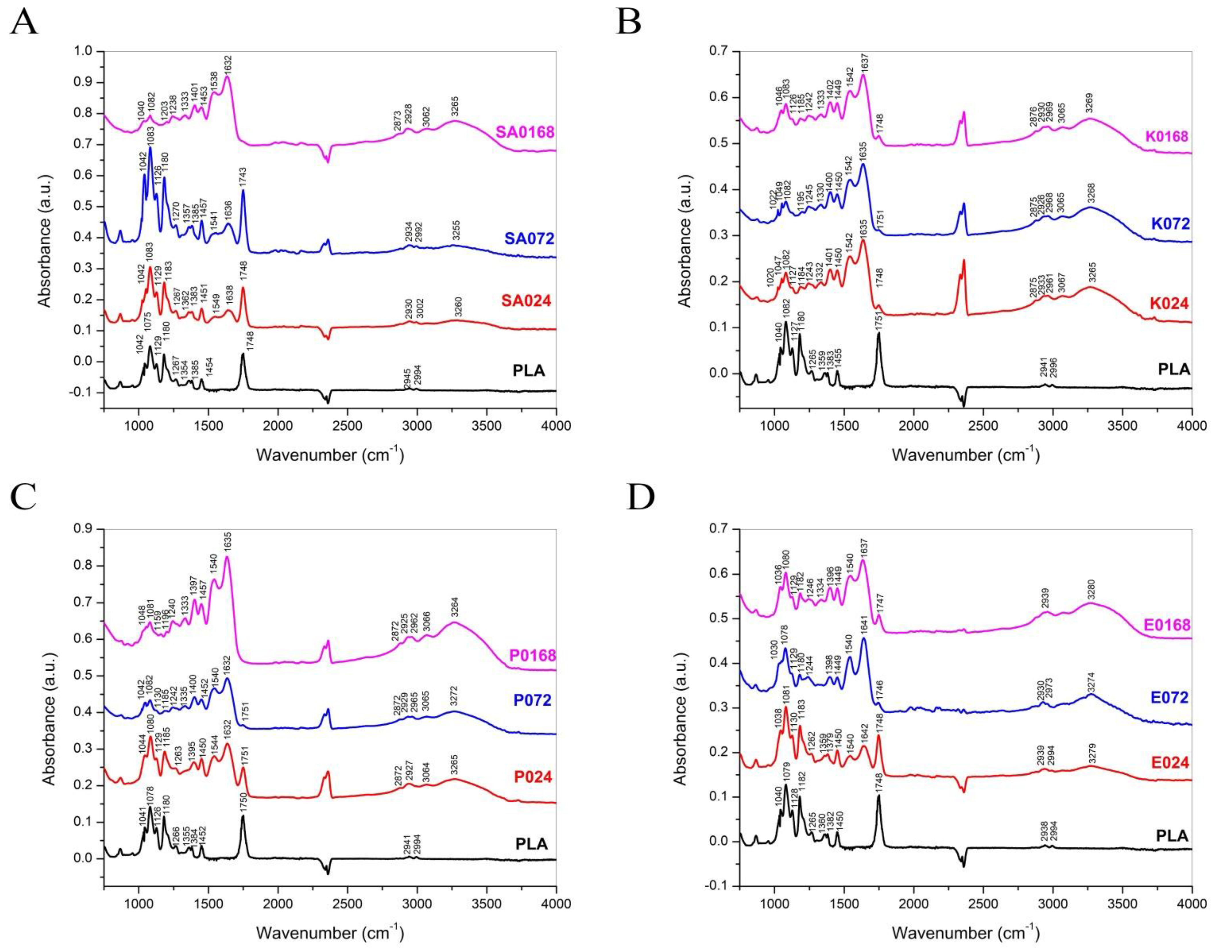 Cells 11 04119 g008 Cells 11 04119 g008