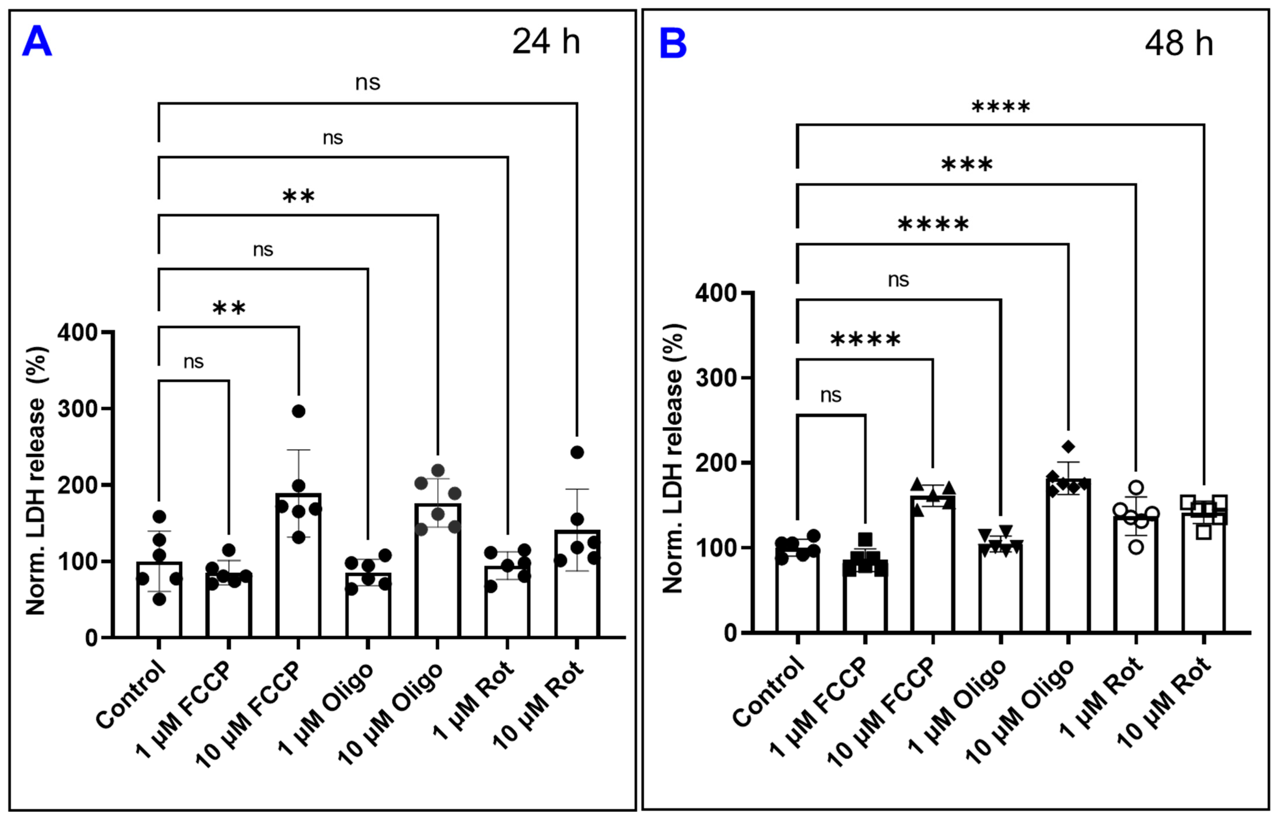 Cells 11 04128 g011 Cells 11 04128 g011