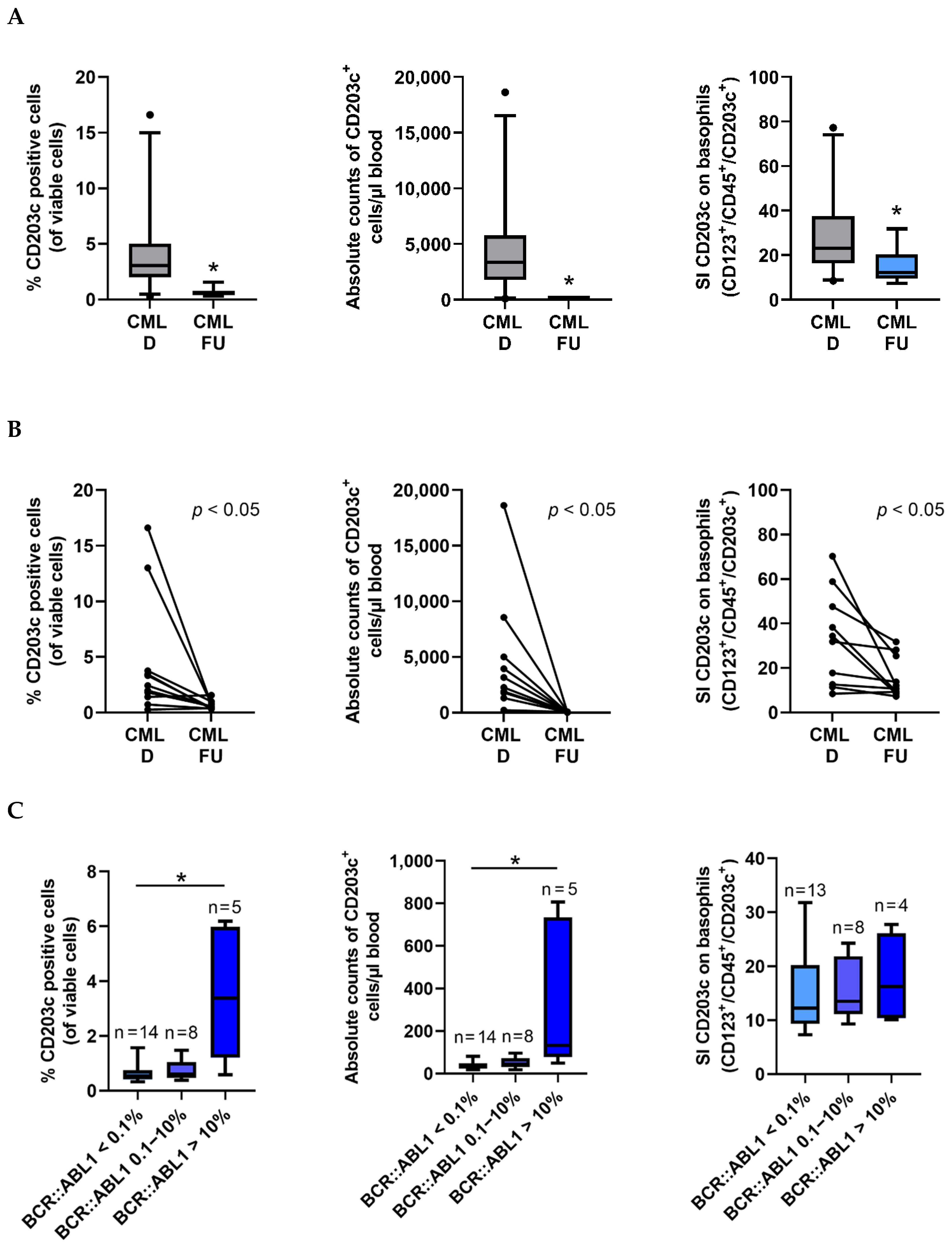 Cells 12 00003 g003a