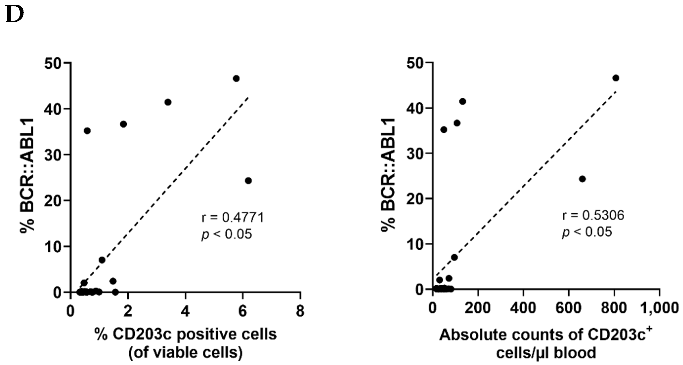 Cells 12 00003 g003b