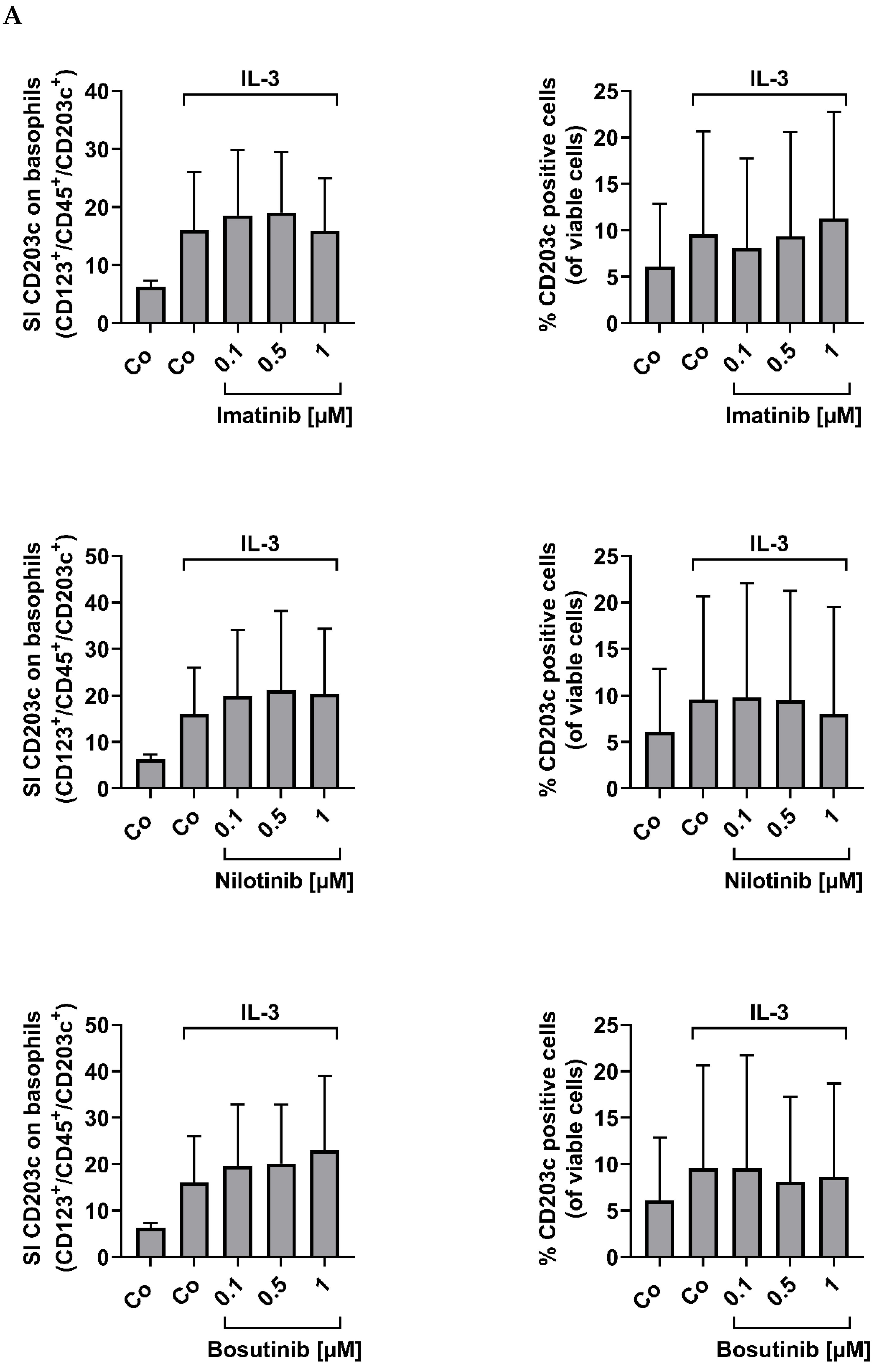 Cells 12 00003 g004a
