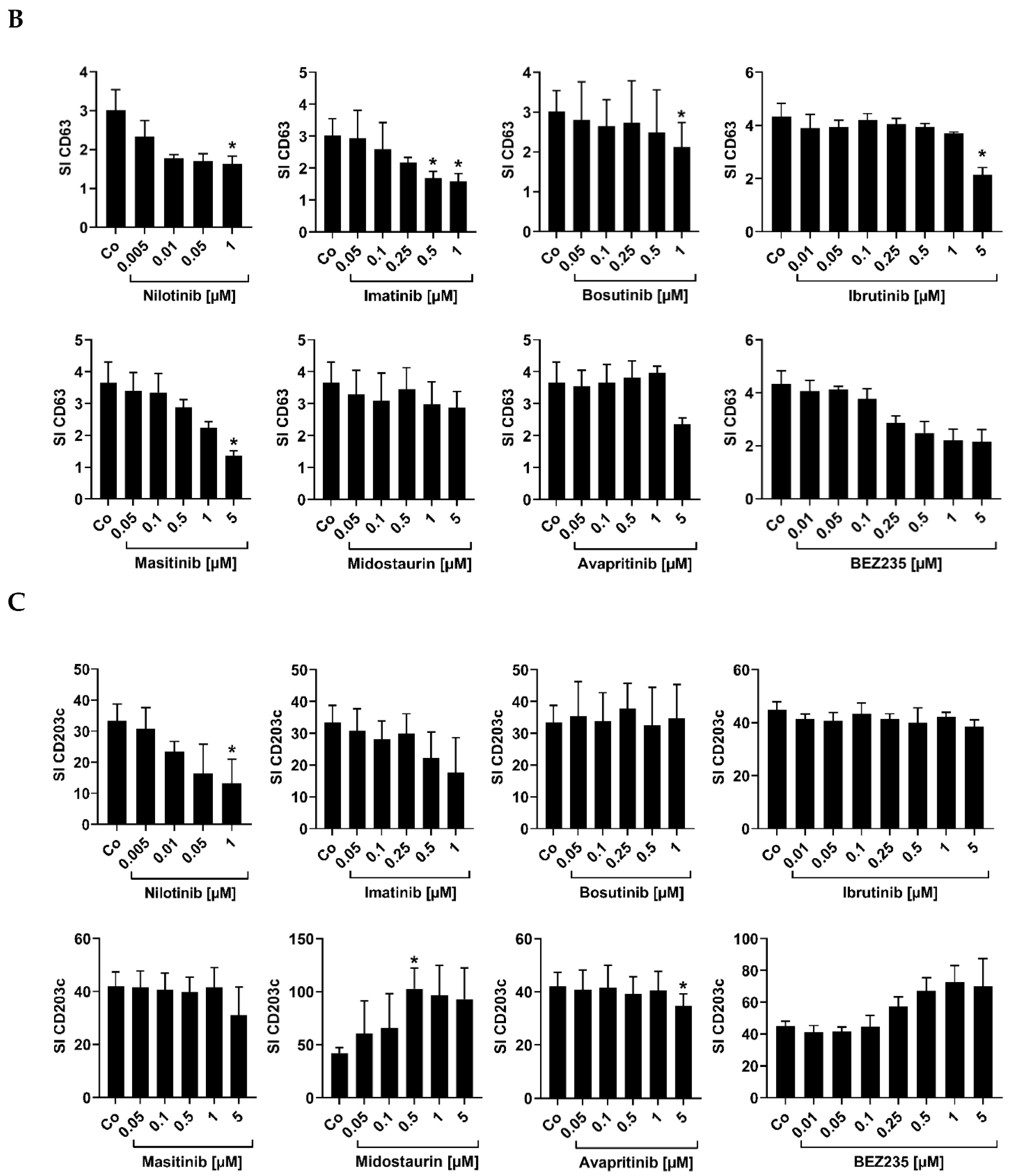 Cells 12 00003 g004b
