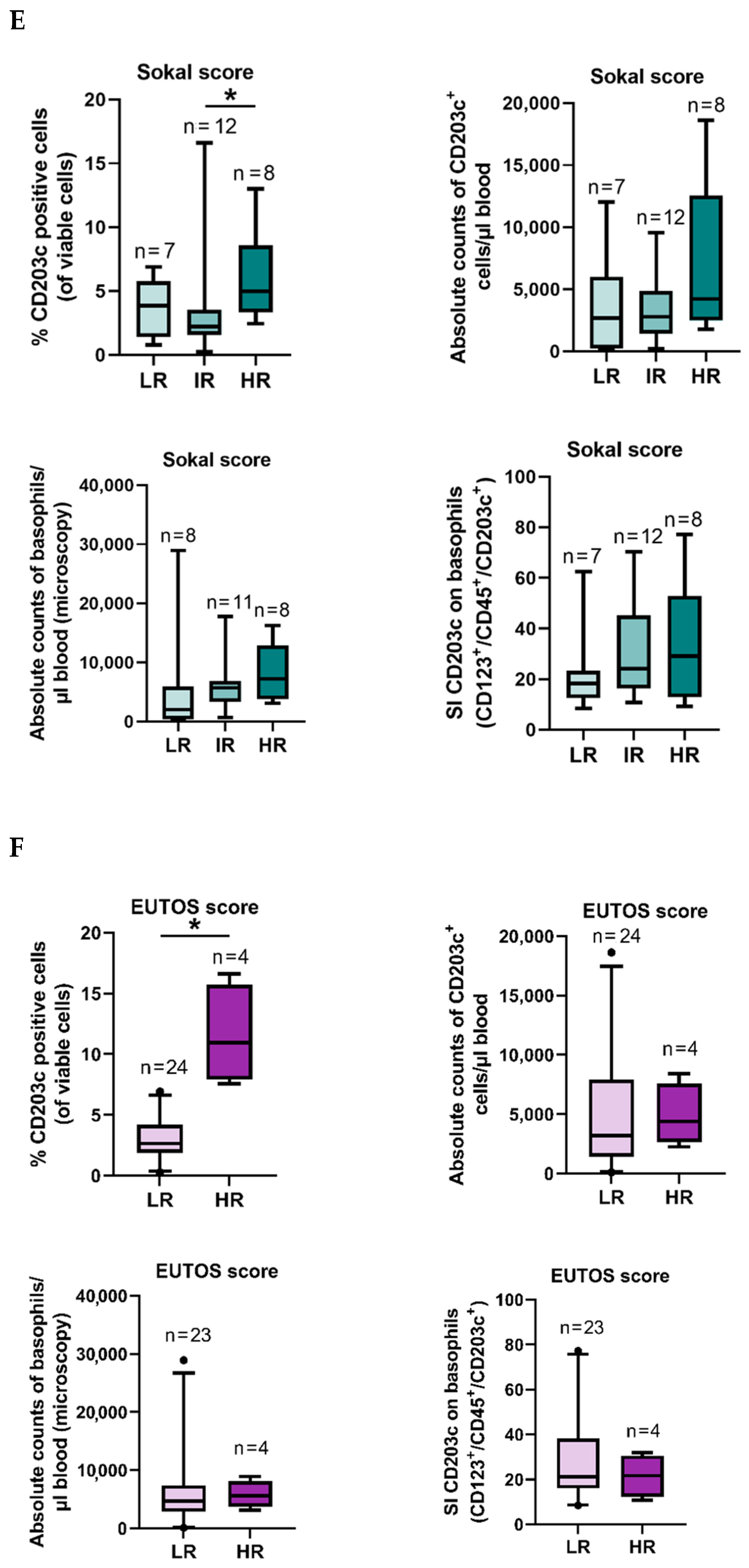 Cells 12 00003 g006b