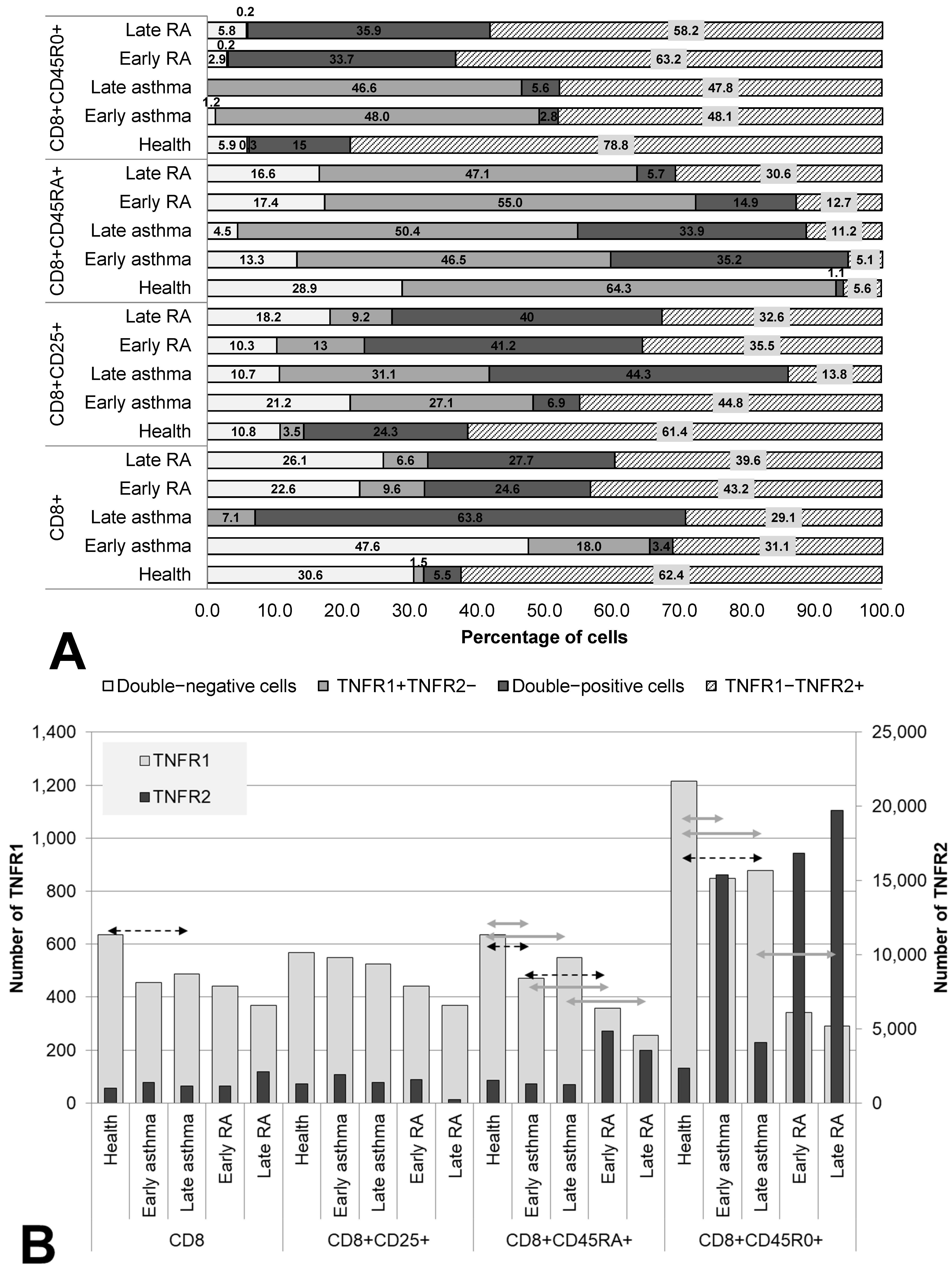 Cells 12 00005 g003 Cells 12 00005 g003