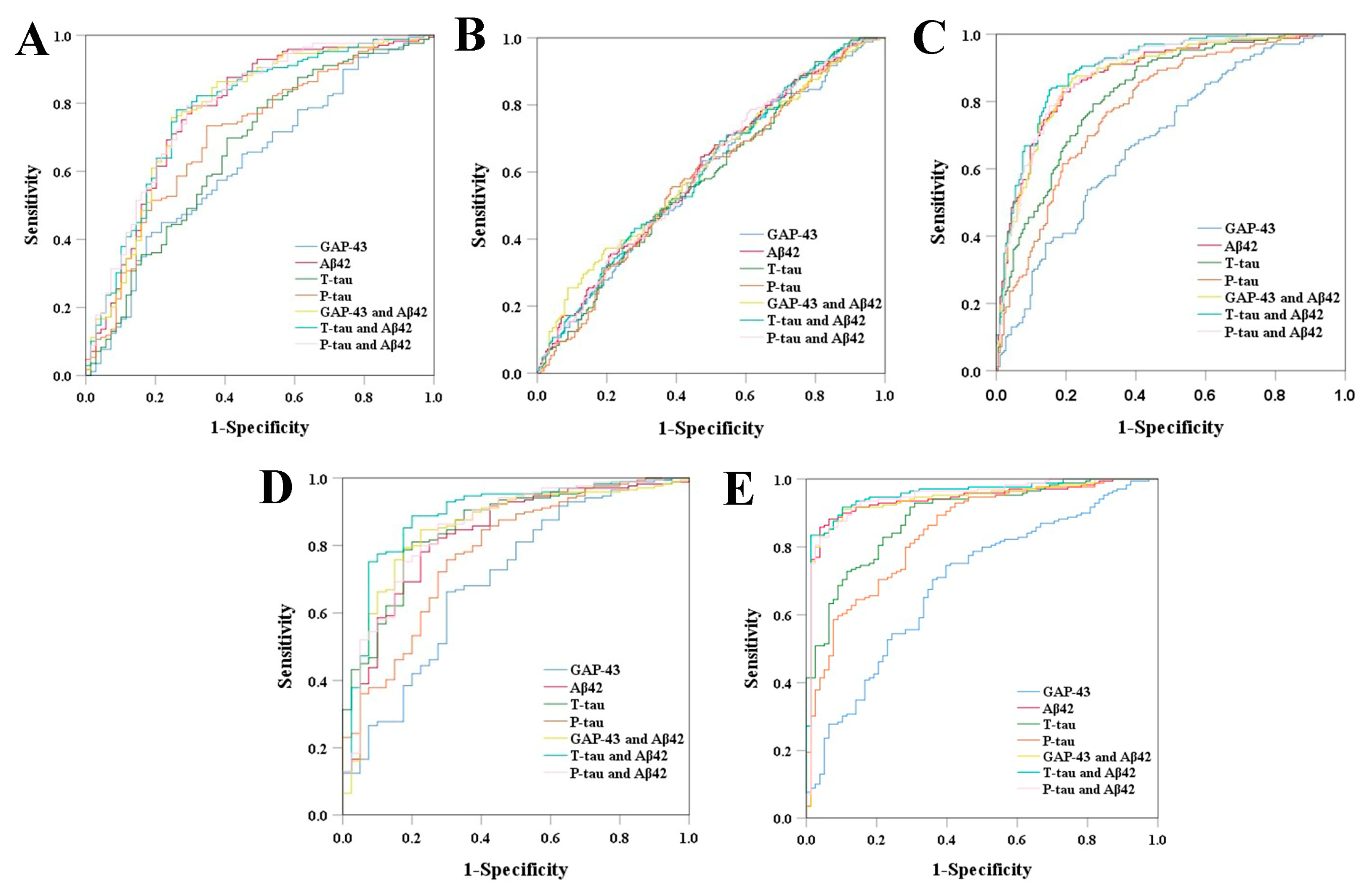 Cells 12 00013 g003 Cells 12 00013 g003
