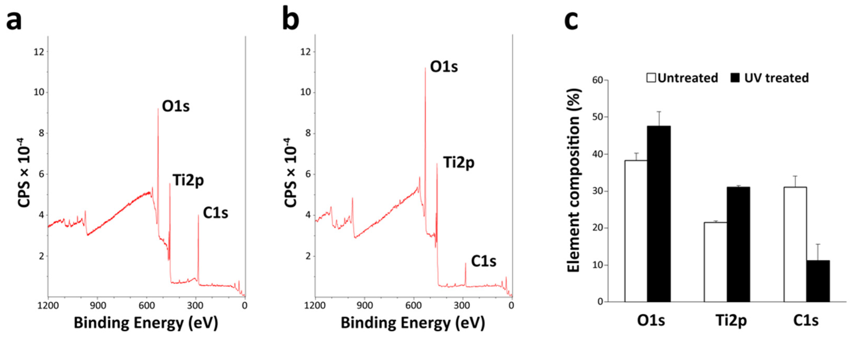 Cells 12 00019 g003 Cells 12 00019 g003