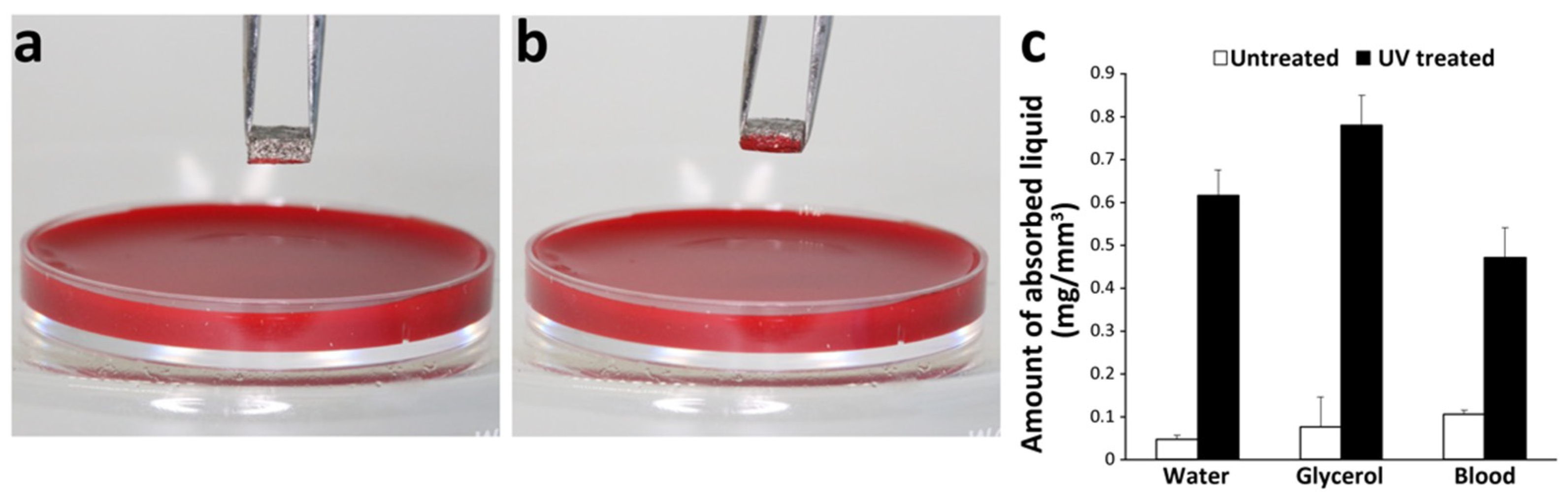 Cells 12 00019 g005 Cells 12 00019 g005