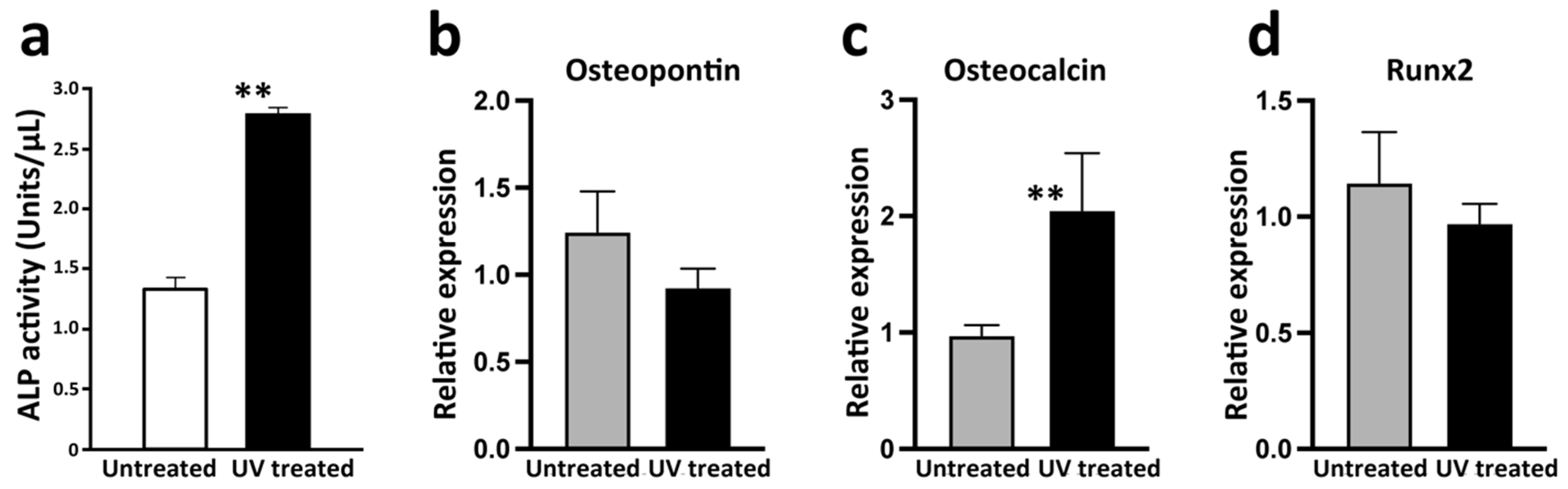 Cells 12 00019 g007 Cells 12 00019 g007