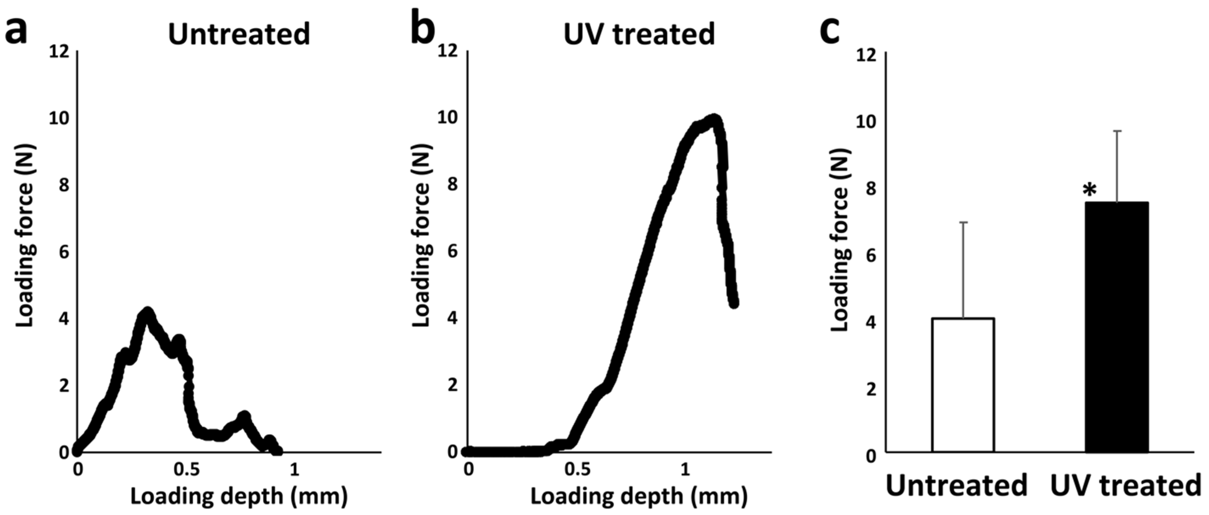Cells 12 00019 g008 Cells 12 00019 g008