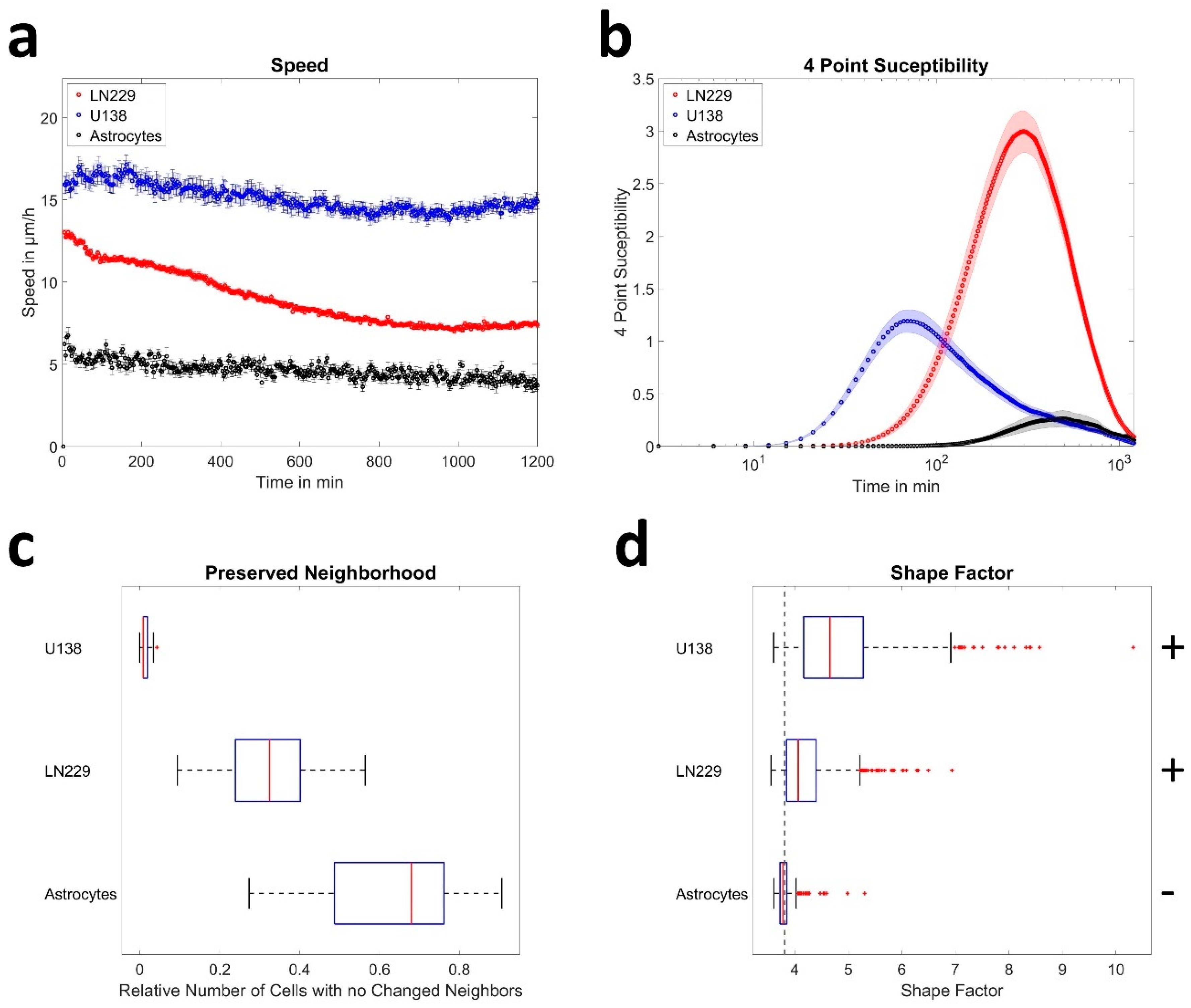 Cells 12 00029 g002 Cells 12 00029 g002