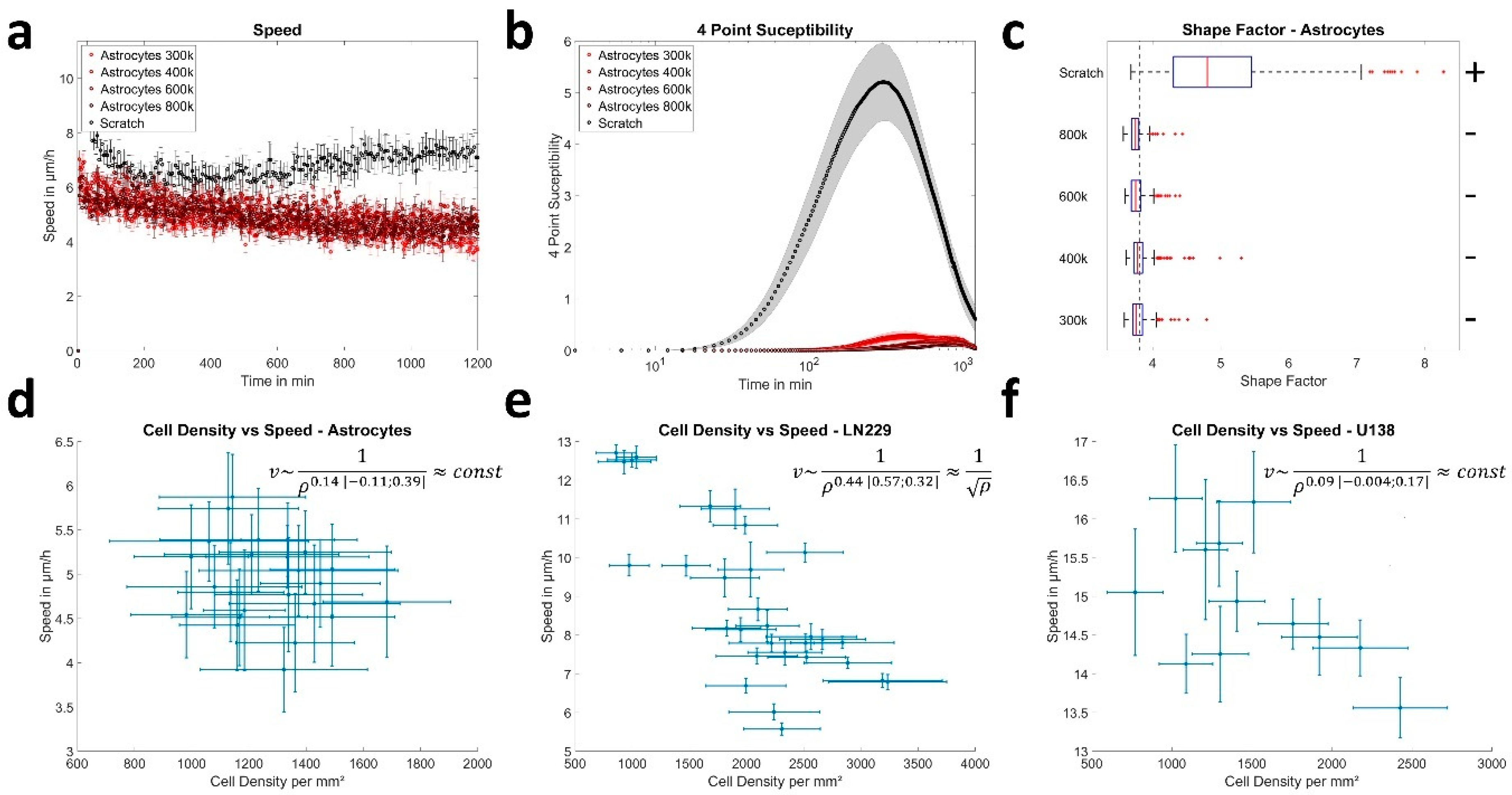 Cells 12 00029 g003 Cells 12 00029 g003