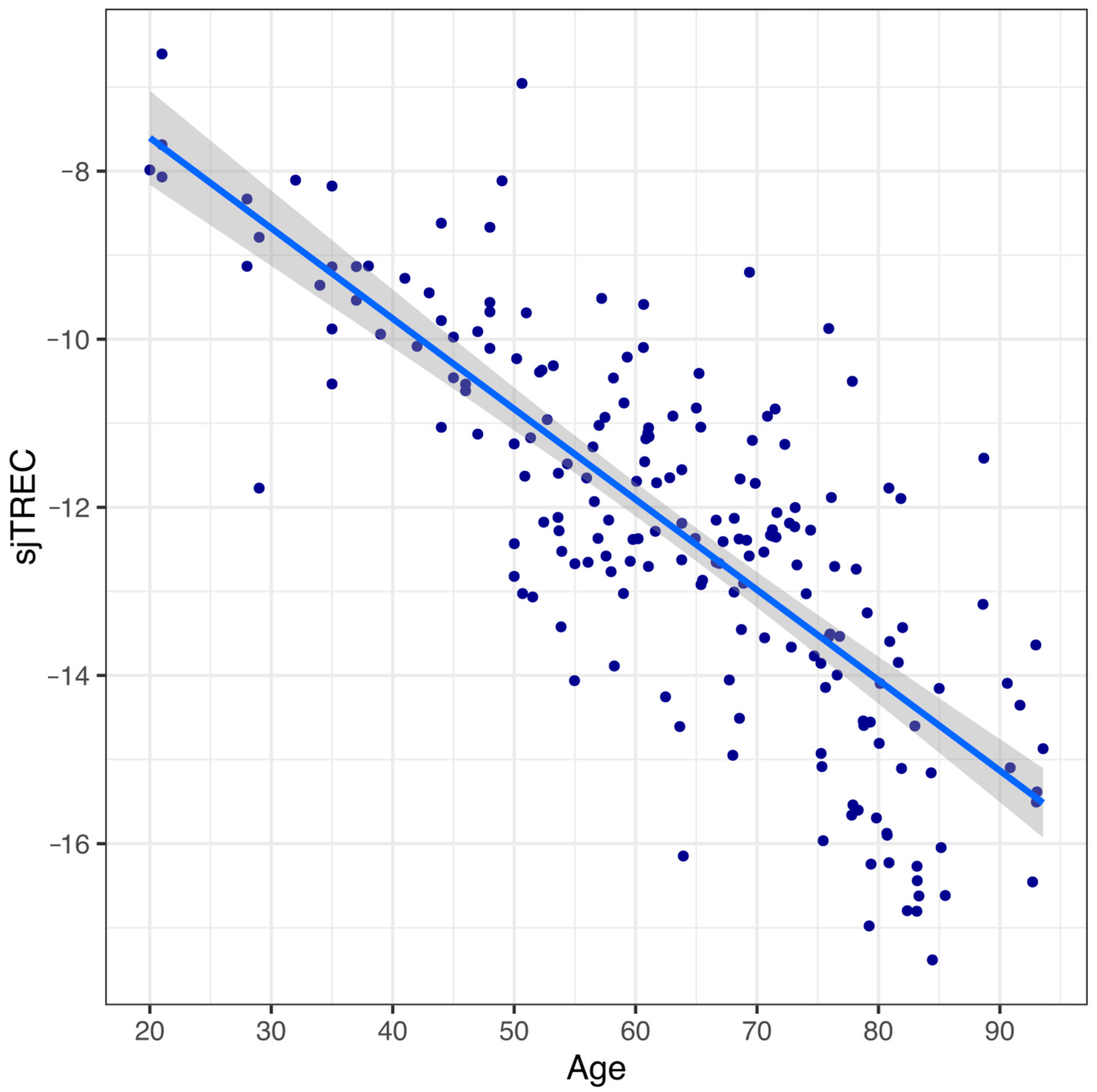 Cells 12 00032 g002 Cells 12 00032 g002