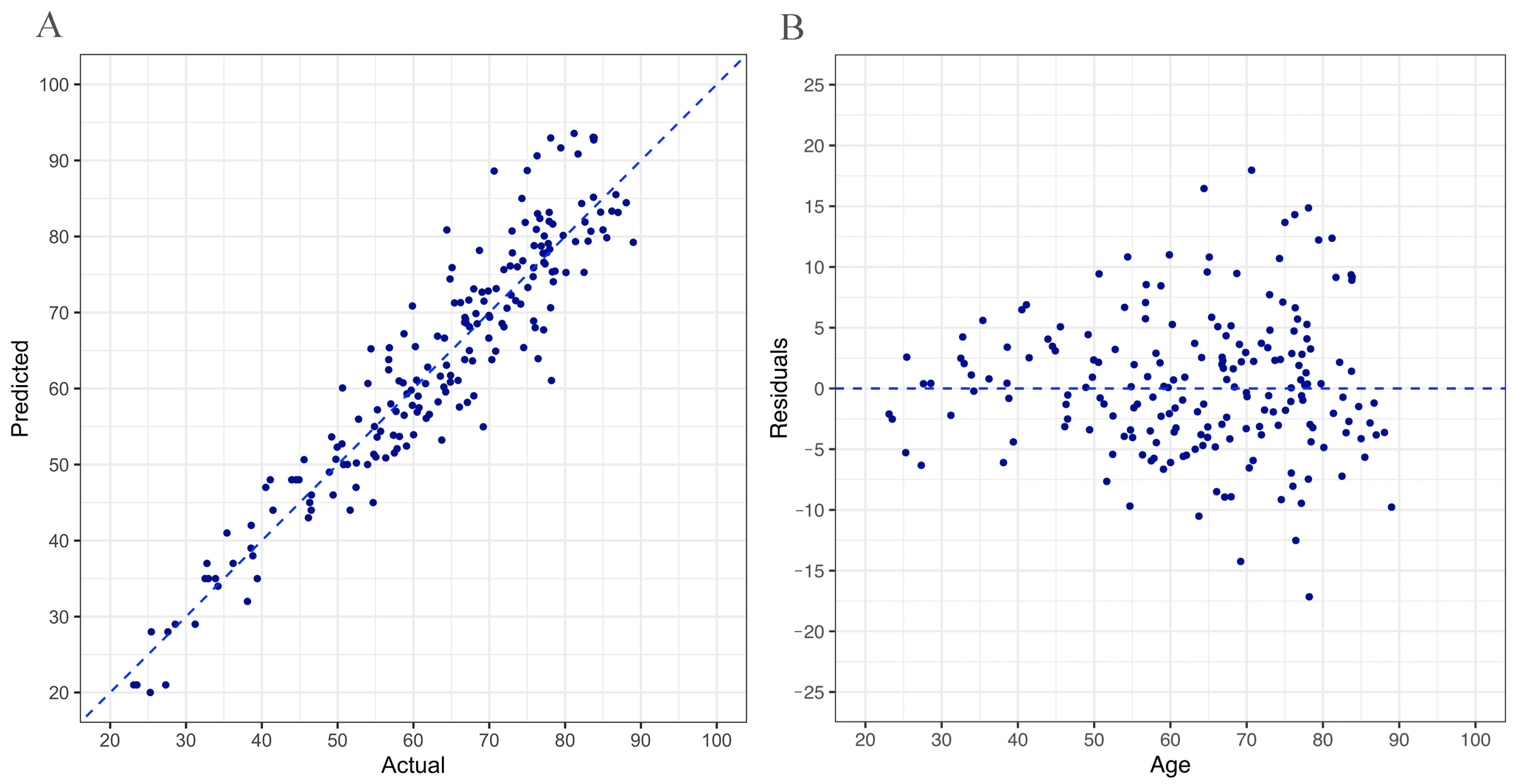 Cells 12 00032 g003 Cells 12 00032 g003