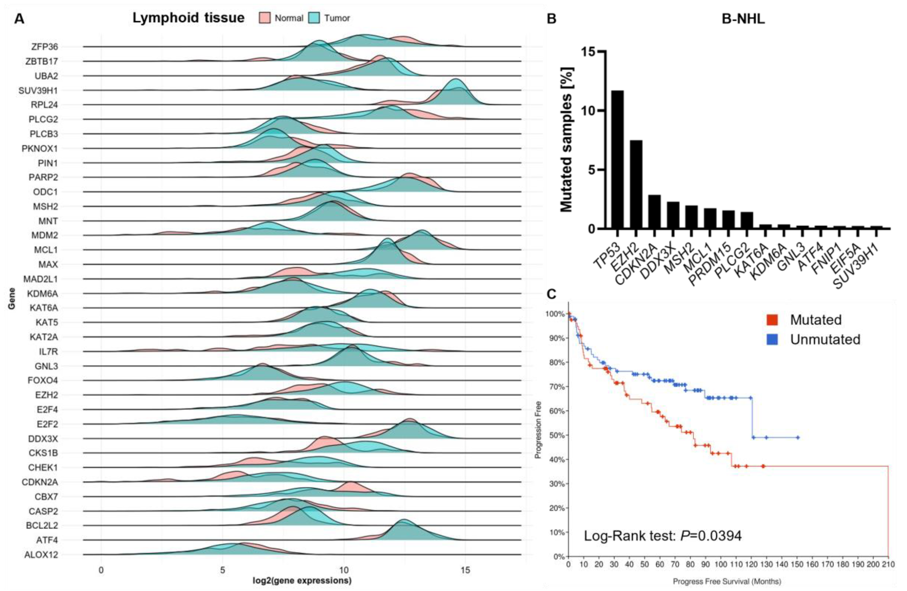 Cells 12 00037 g005 Cells 12 00037 g005