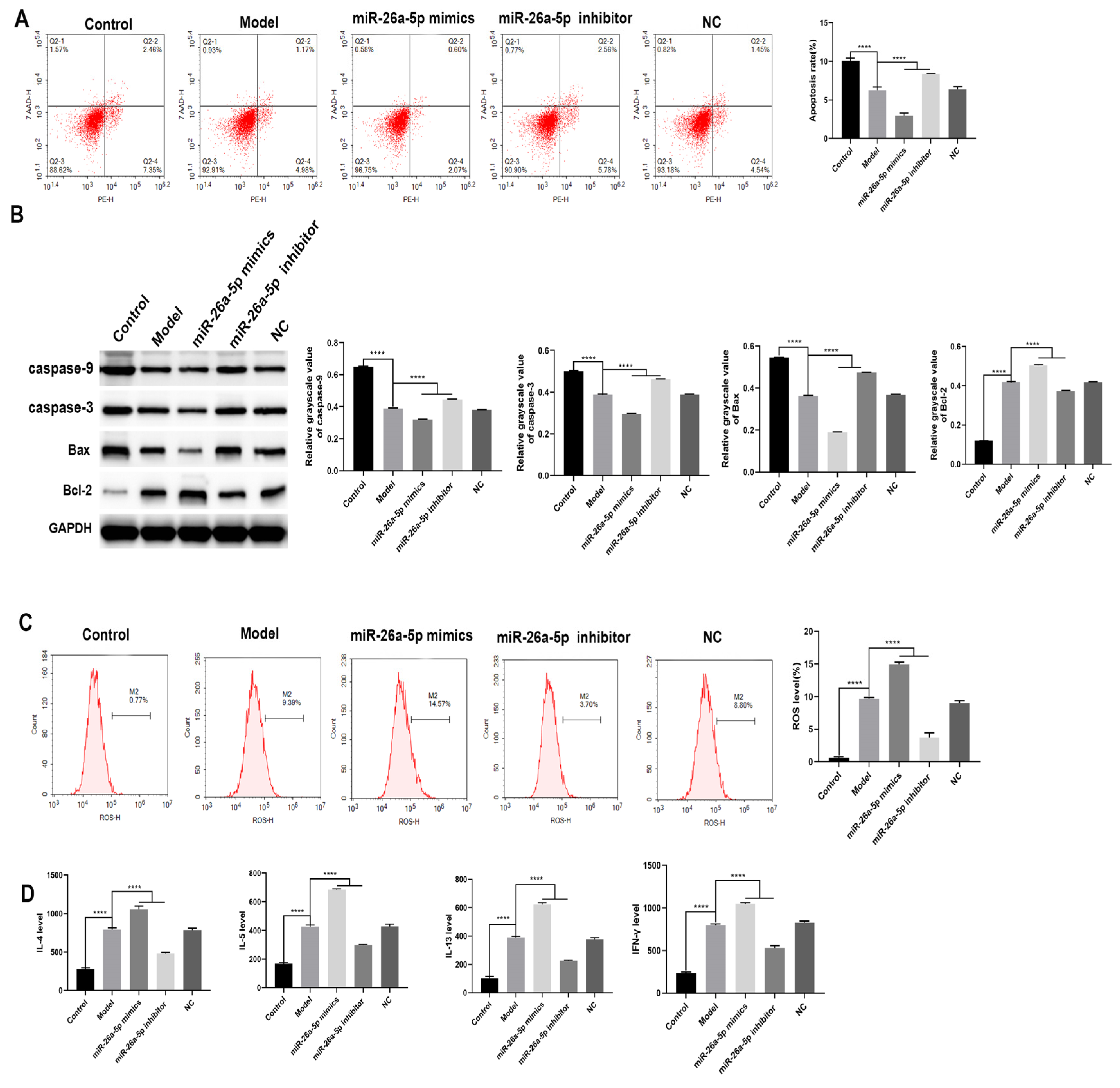 Cells 12 00038 g005 Cells 12 00038 g005