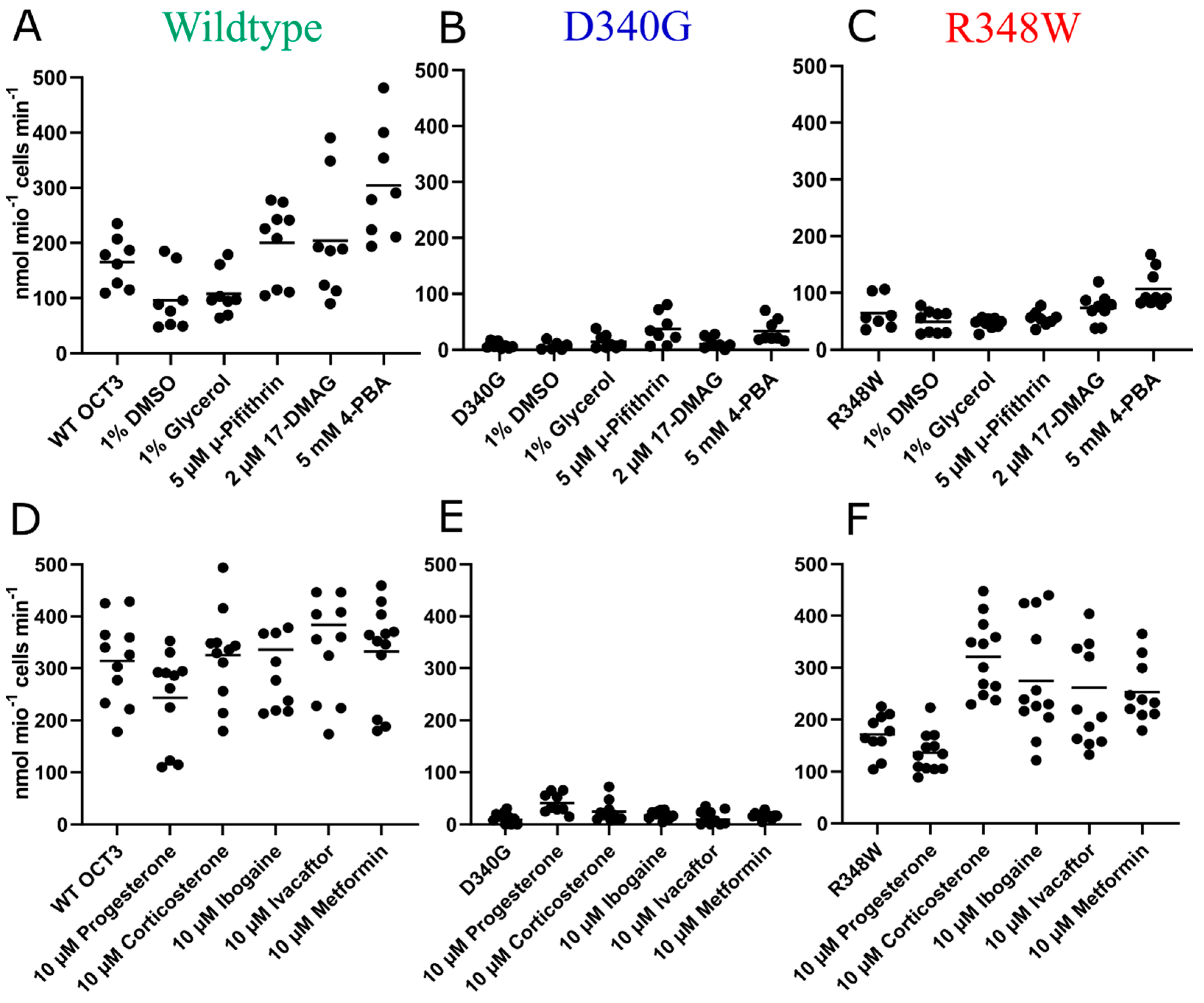 Cells 12 00039 g003 Cells 12 00039 g003