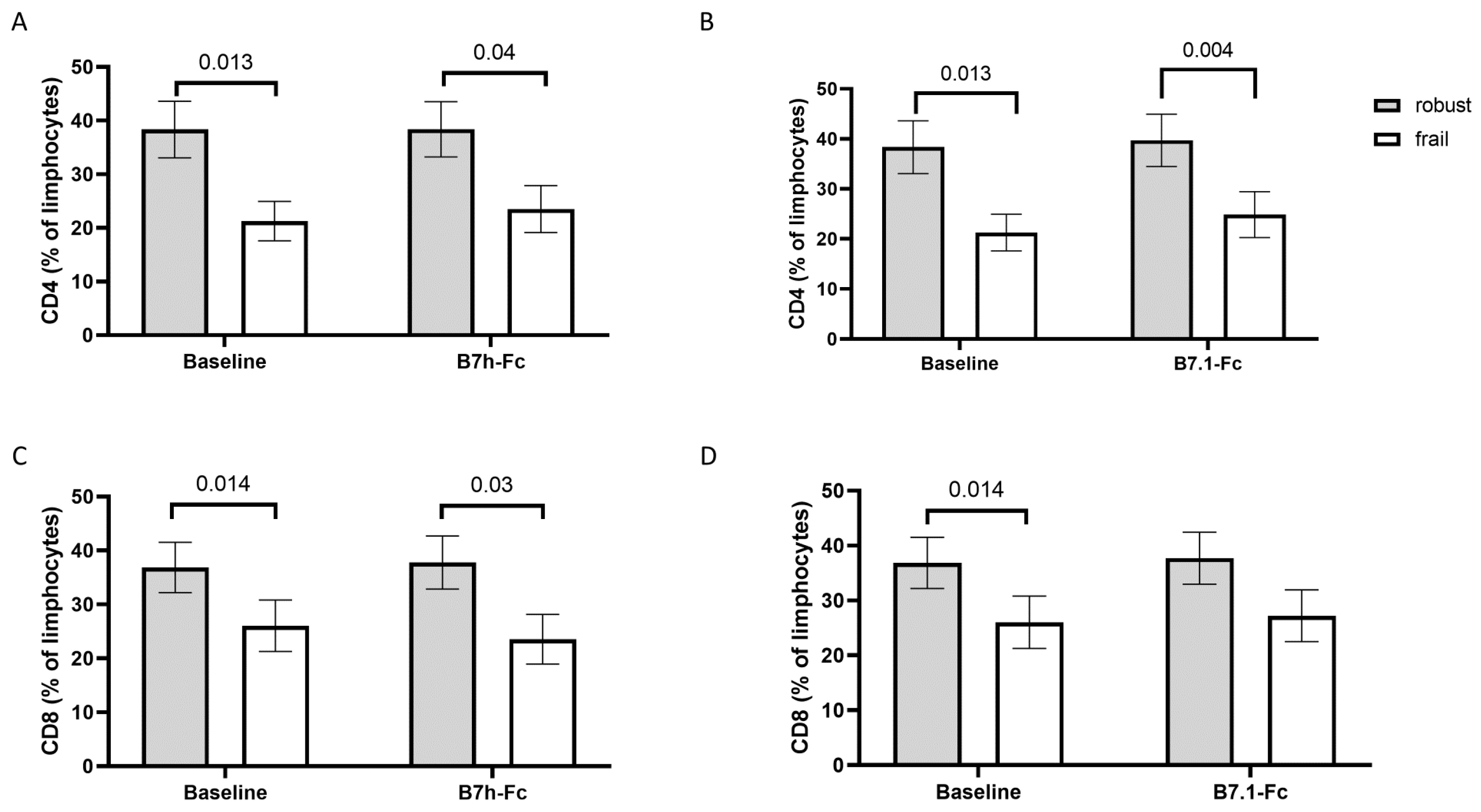Cells 12 00044 g001 Cells 12 00044 g001