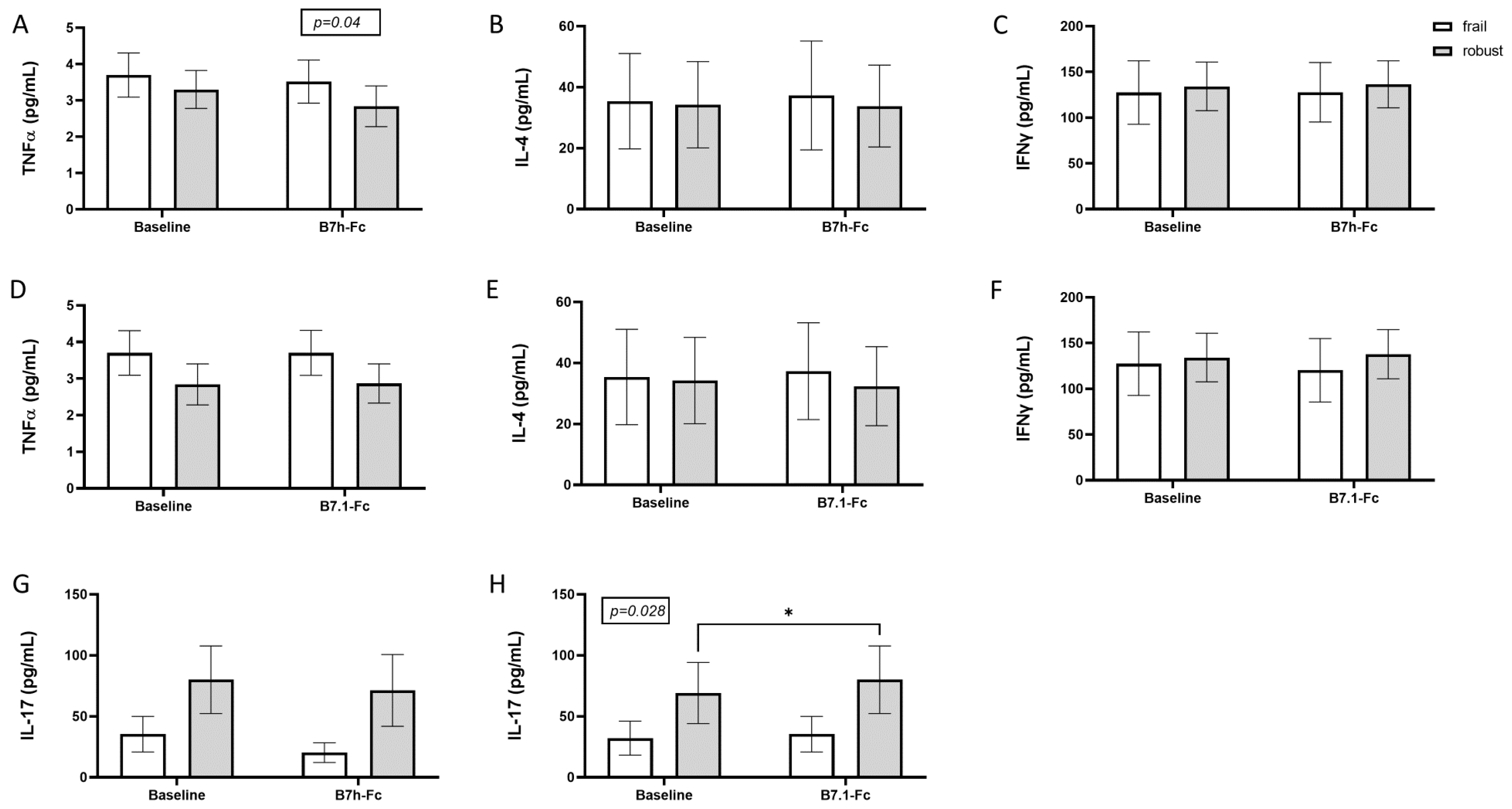 Cells 12 00044 g002 Cells 12 00044 g002
