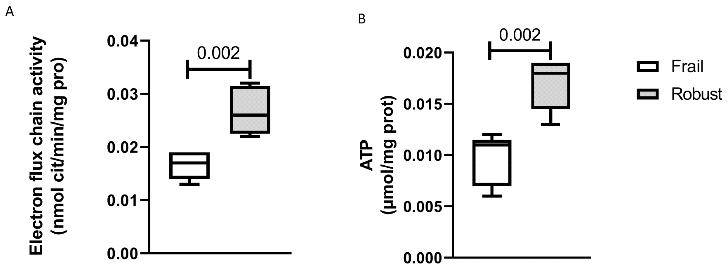 Cells 12 00044 g003 Cells 12 00044 g003