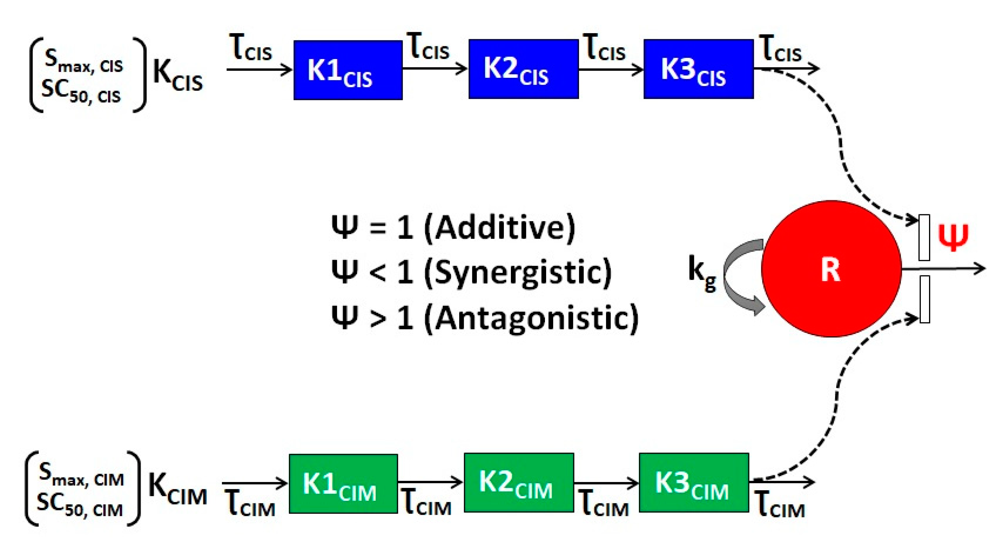 Cells 12 00057 g003 Cells 12 00057 g003