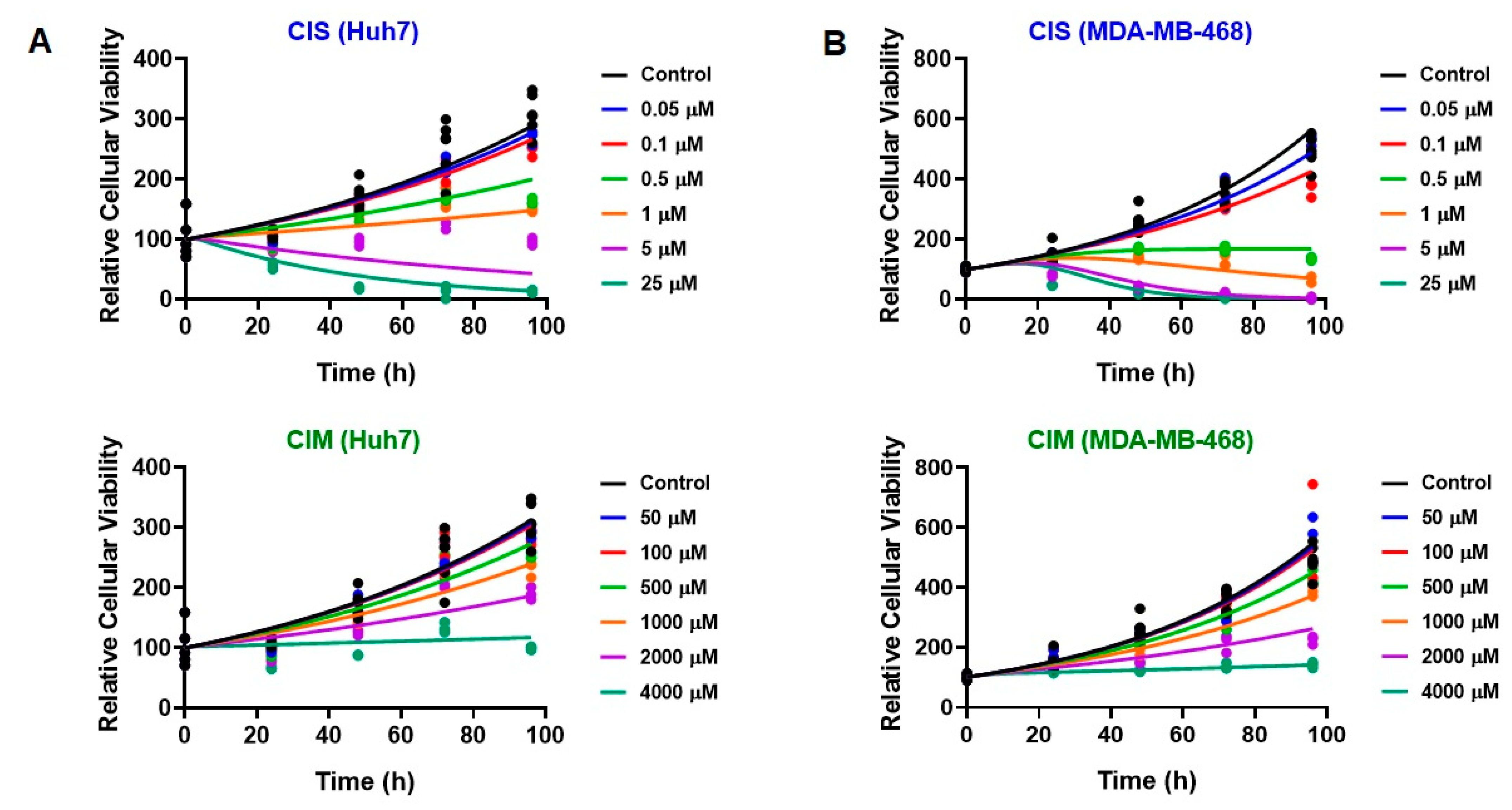 Cells 12 00057 g004 Cells 12 00057 g004