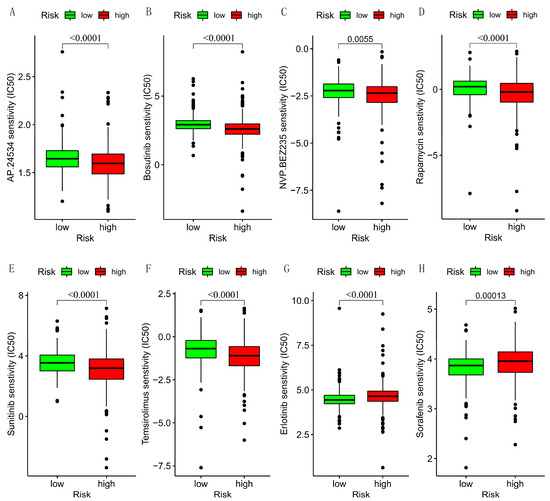 Construction of a Necroptosis-Related lncRNA Signature for