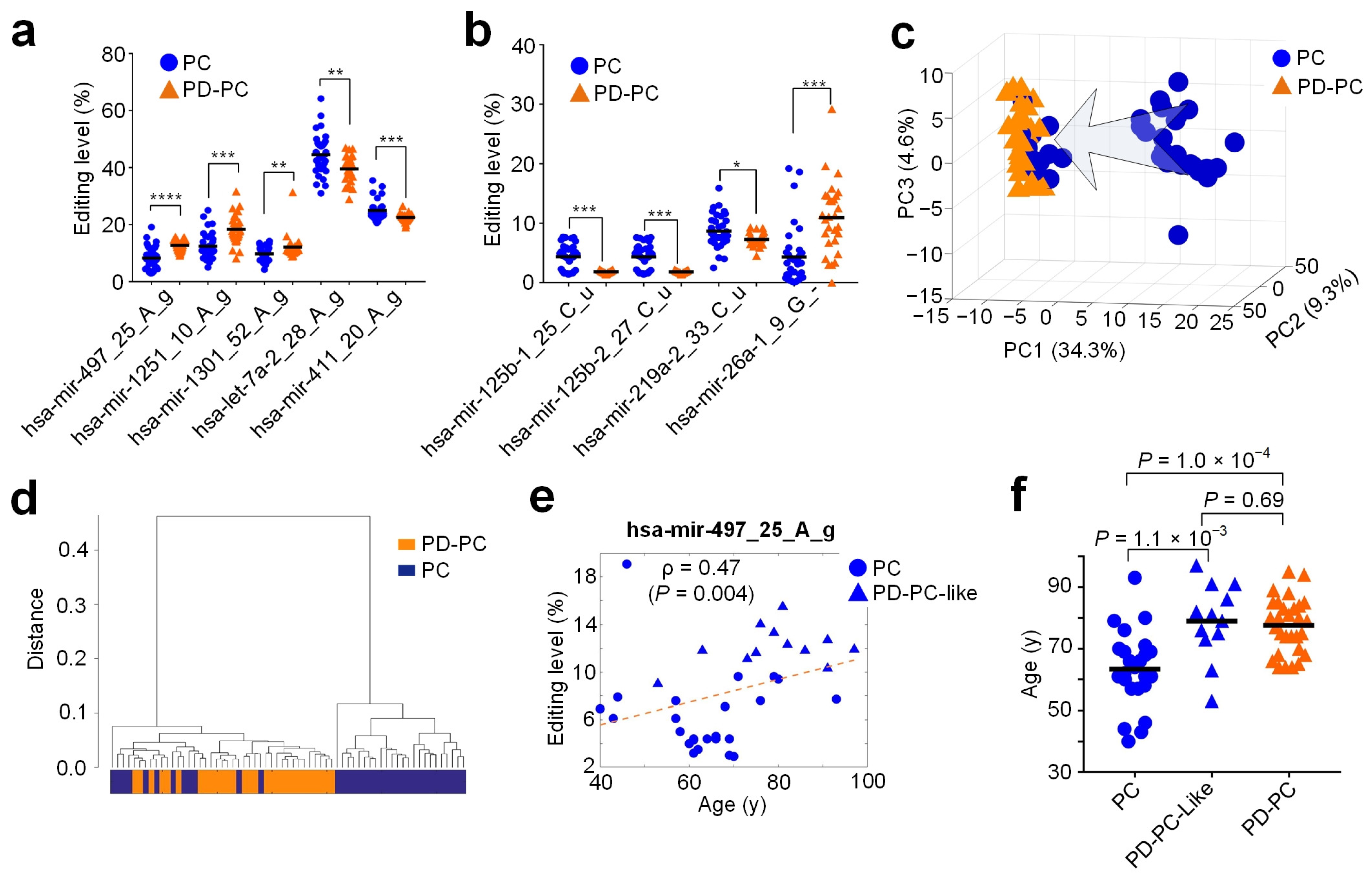 Cells 12 00075 g002 Cells 12 00075 g002