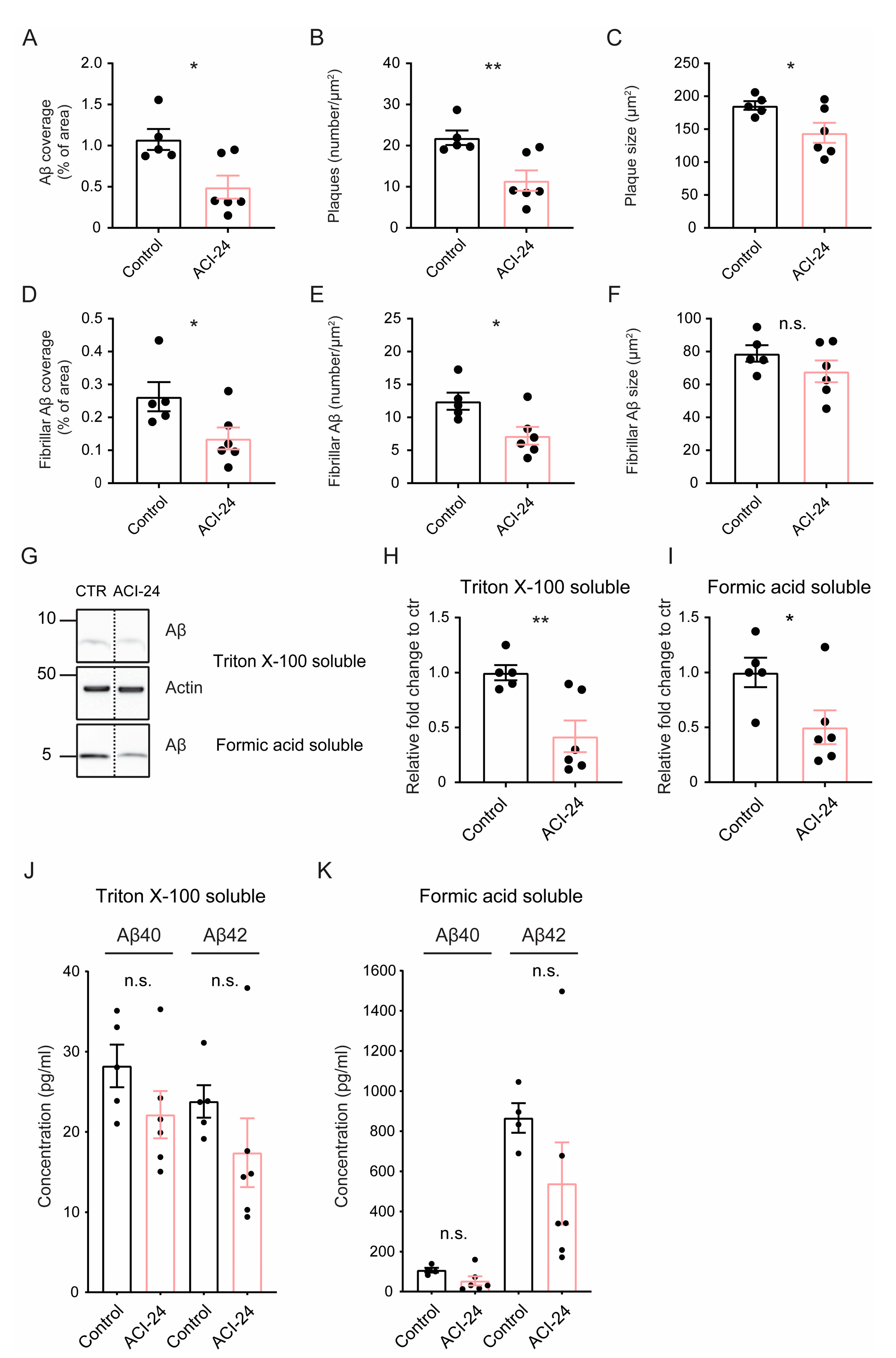 Cells 12 00079 g002 Cells 12 00079 g002