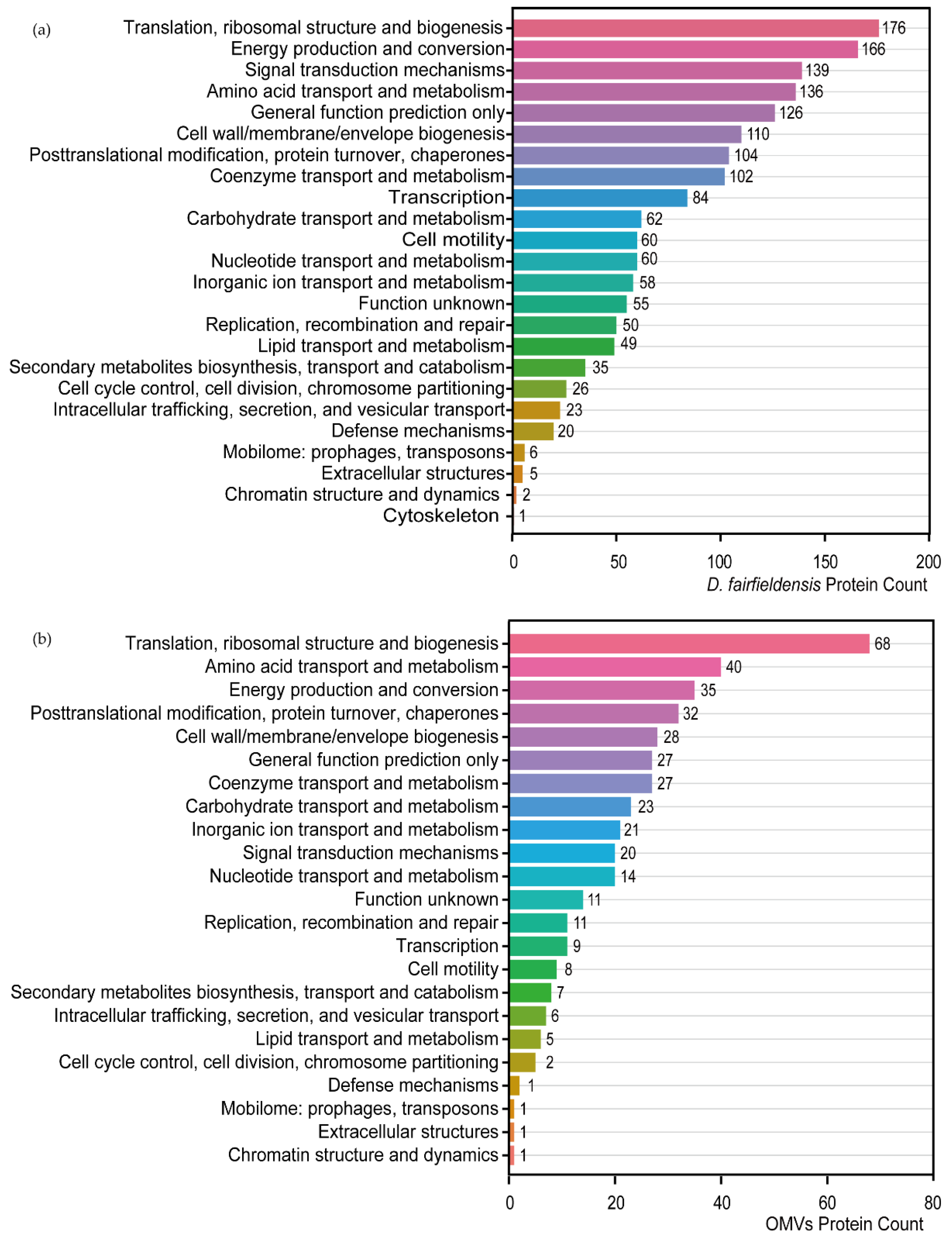 Cells 12 00089 g003 Cells 12 00089 g003