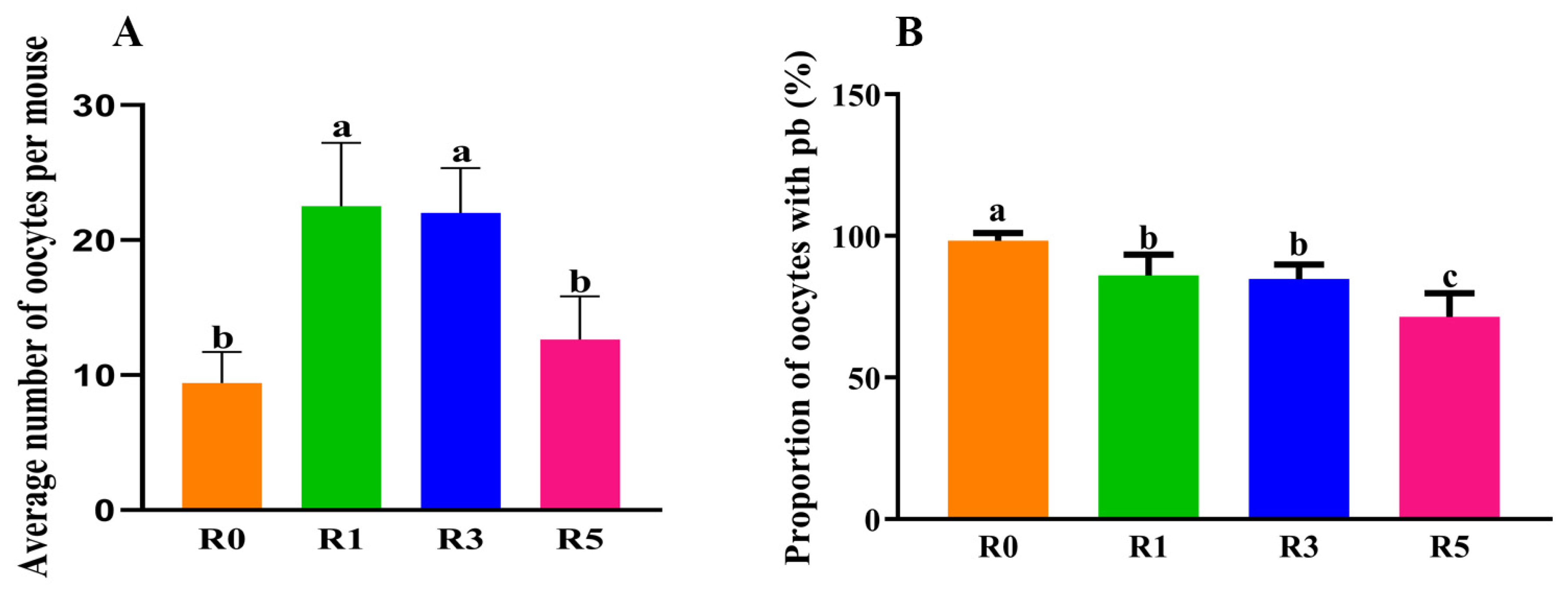 Cells 12 00092 g001 Cells 12 00092 g001