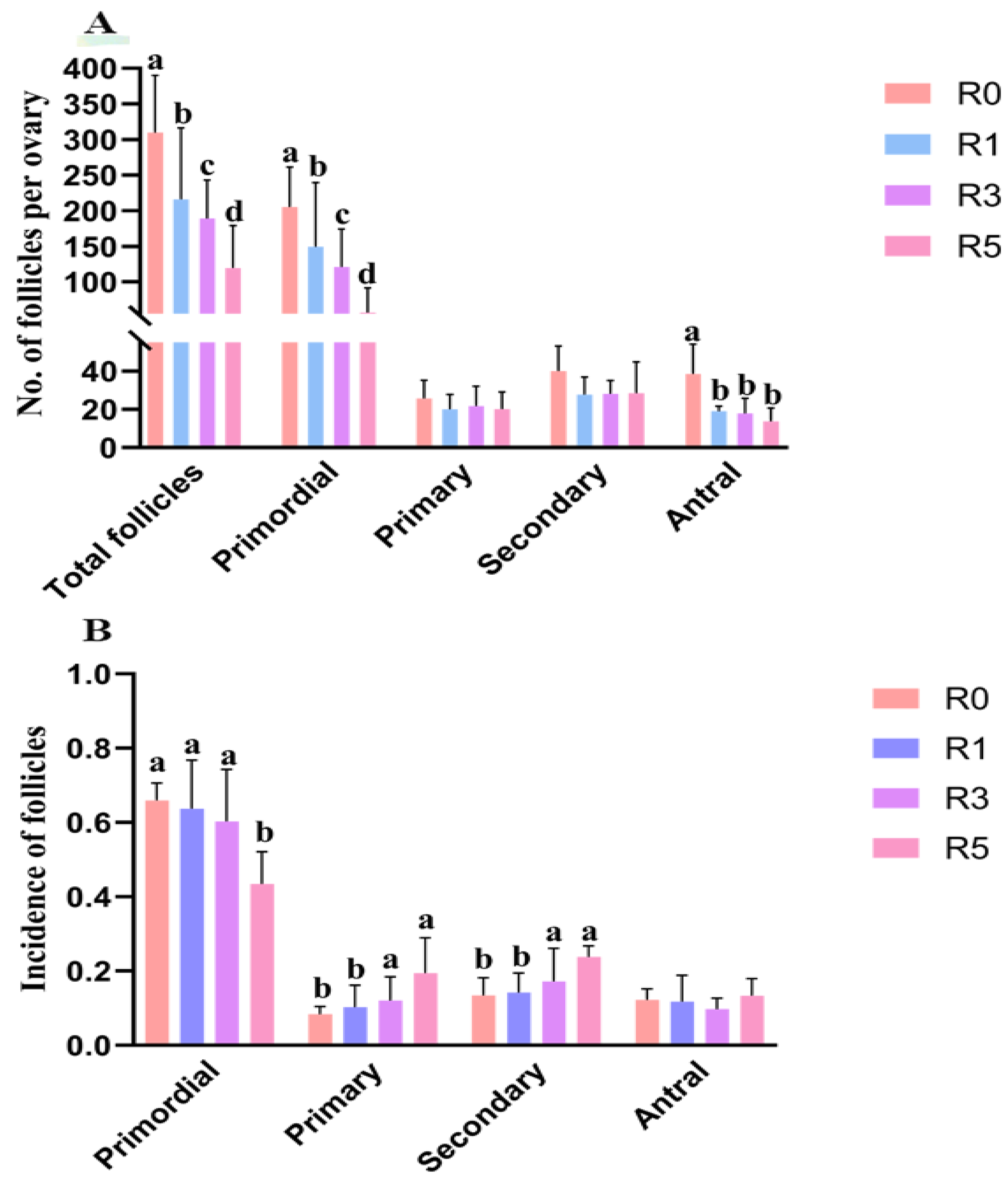 Cells 12 00092 g002 Cells 12 00092 g002
