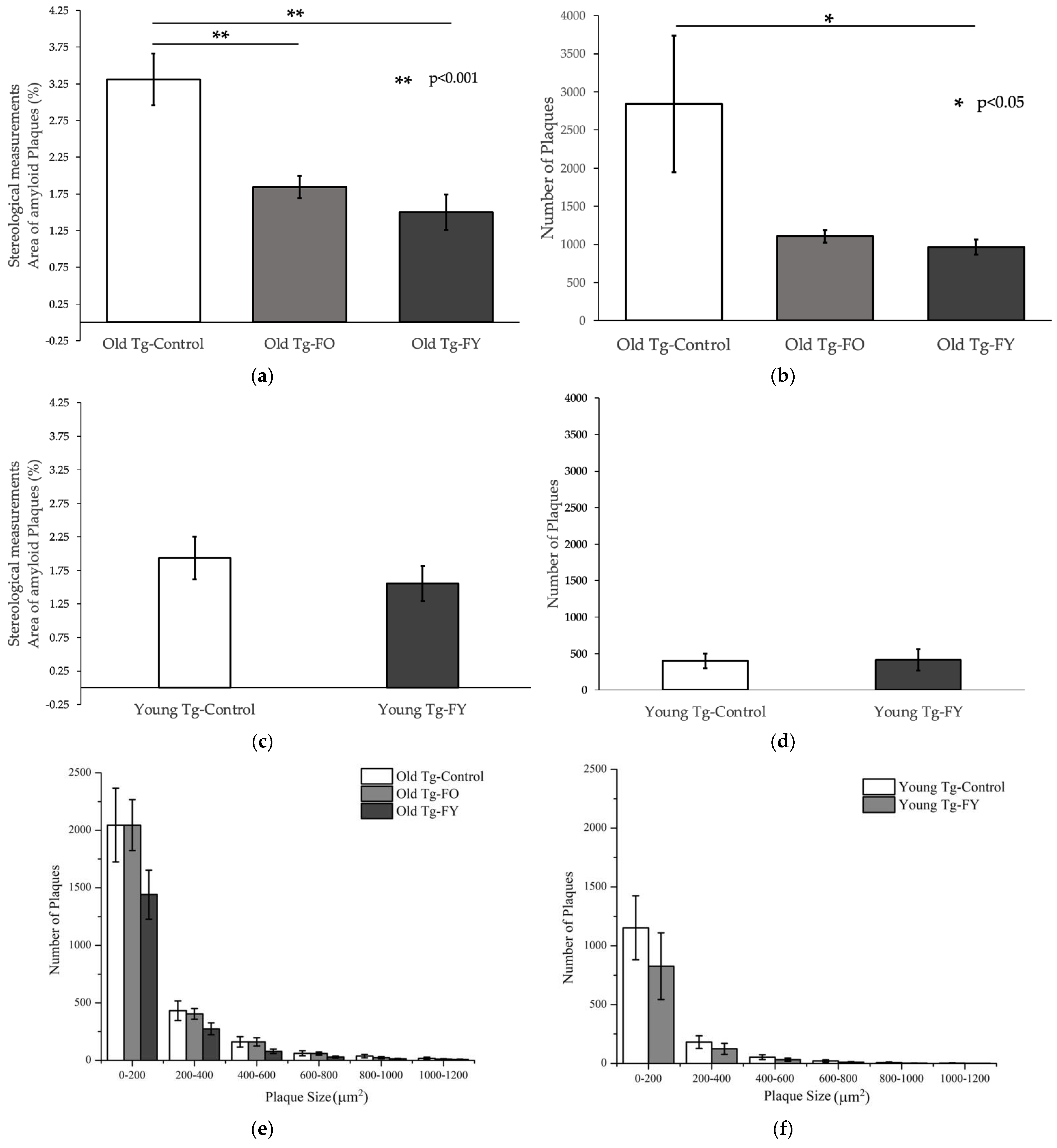 Cells 12 00119 g005a