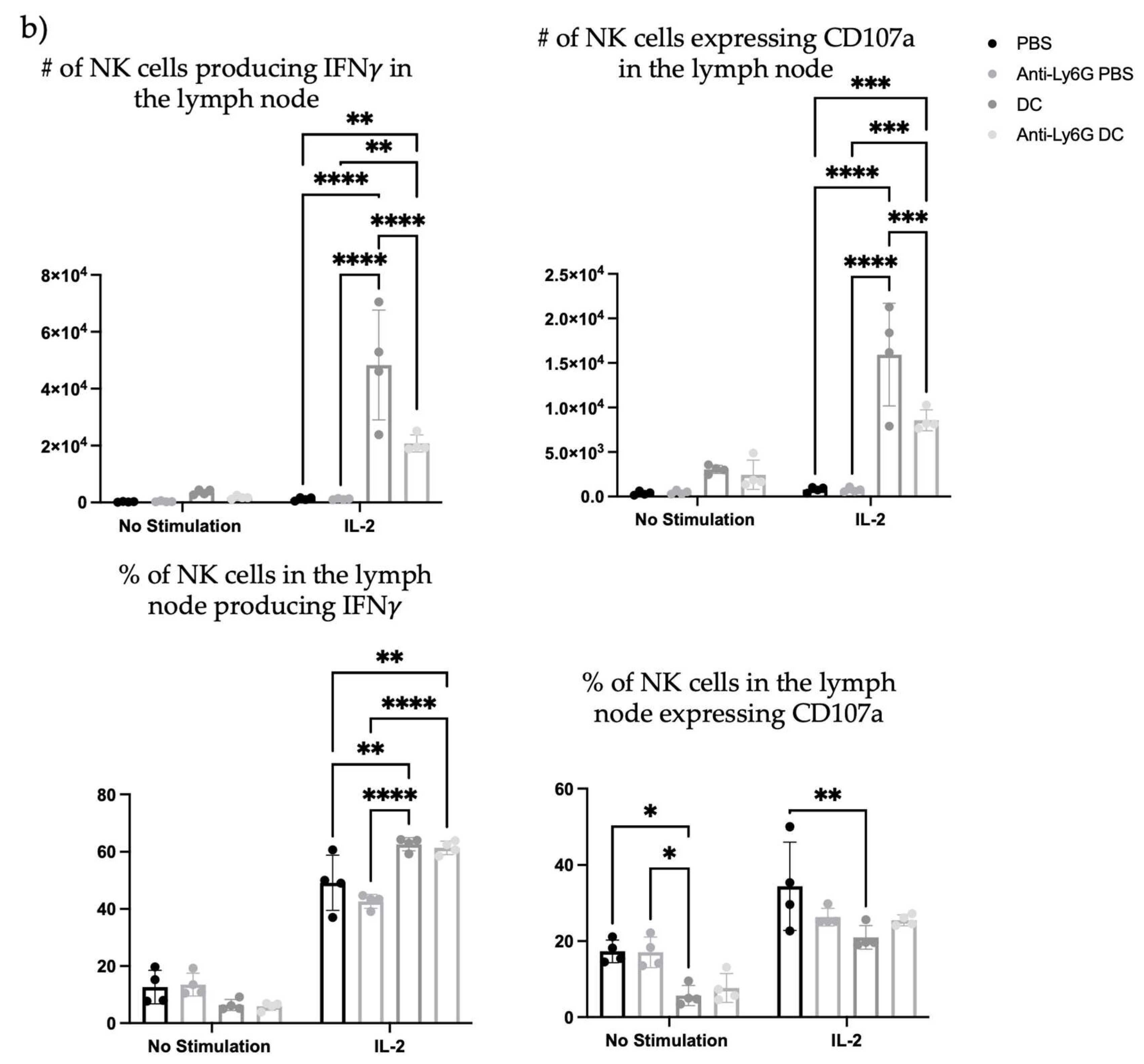 Cells 12 00121 g009b