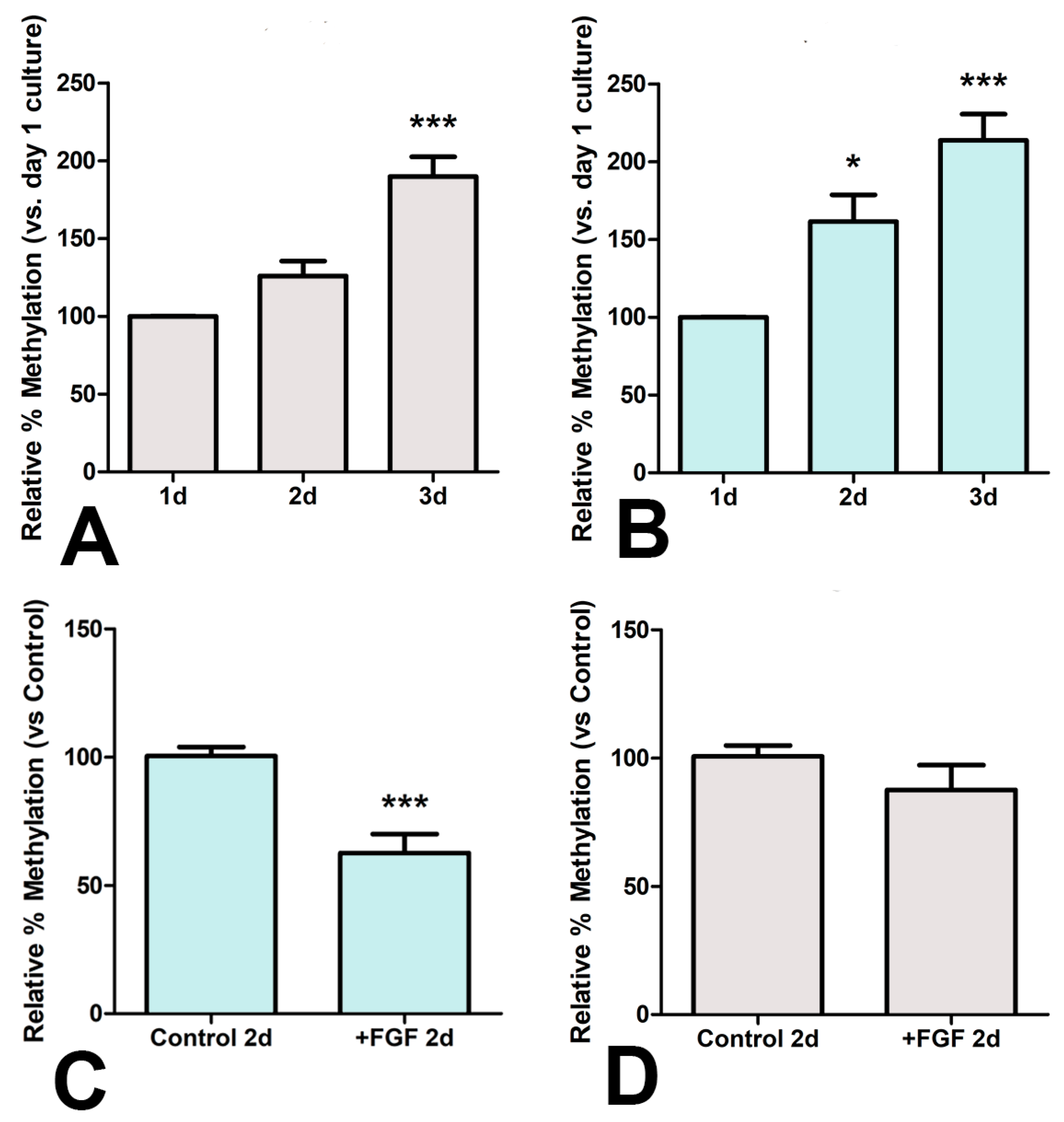Cells 12 00175 g004 Cells 12 00175 g004