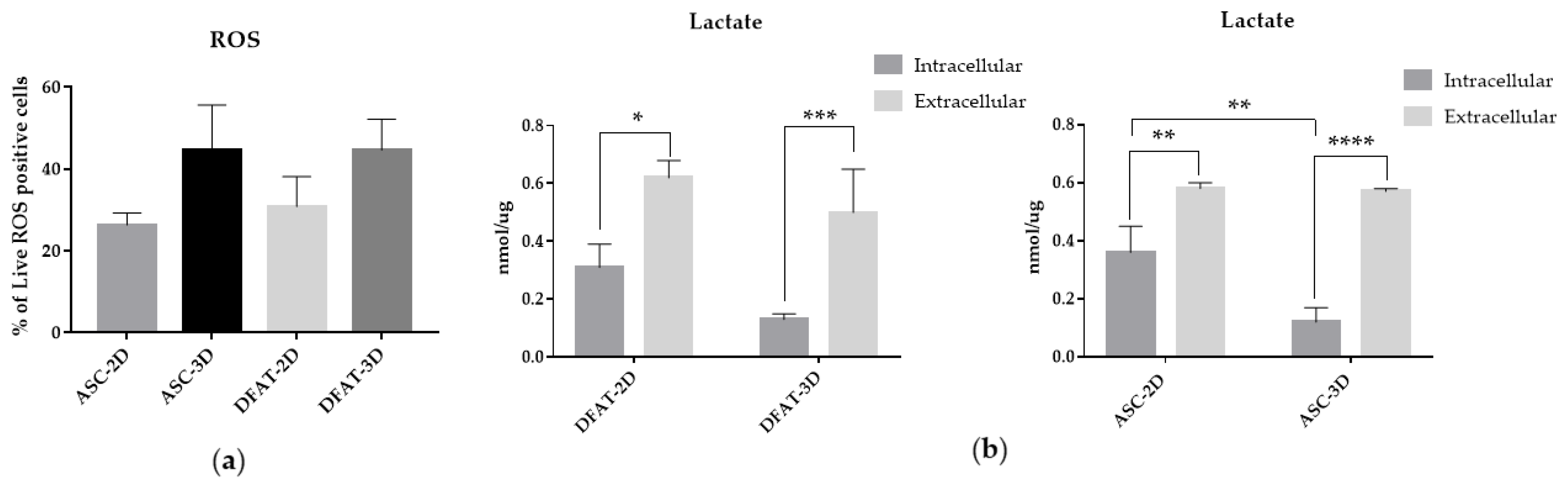Cells 12 00178 g009 Cells 12 00178 g009