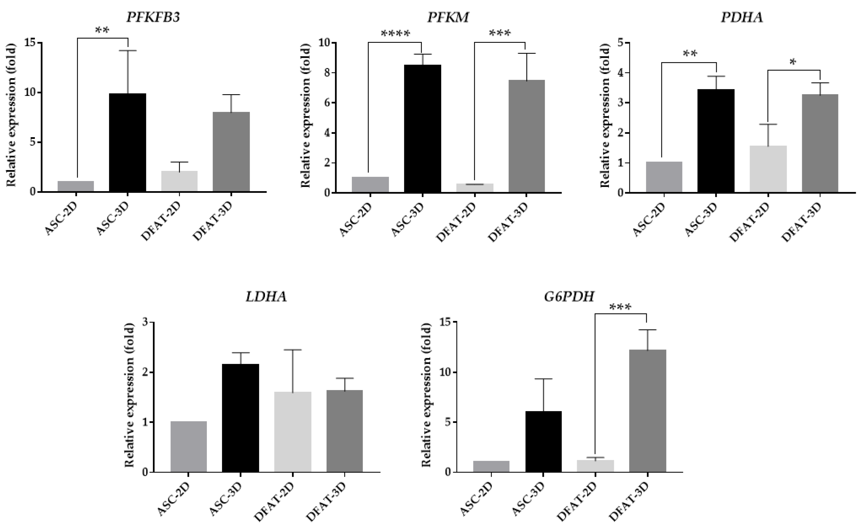 Cells 12 00178 g012 Cells 12 00178 g012