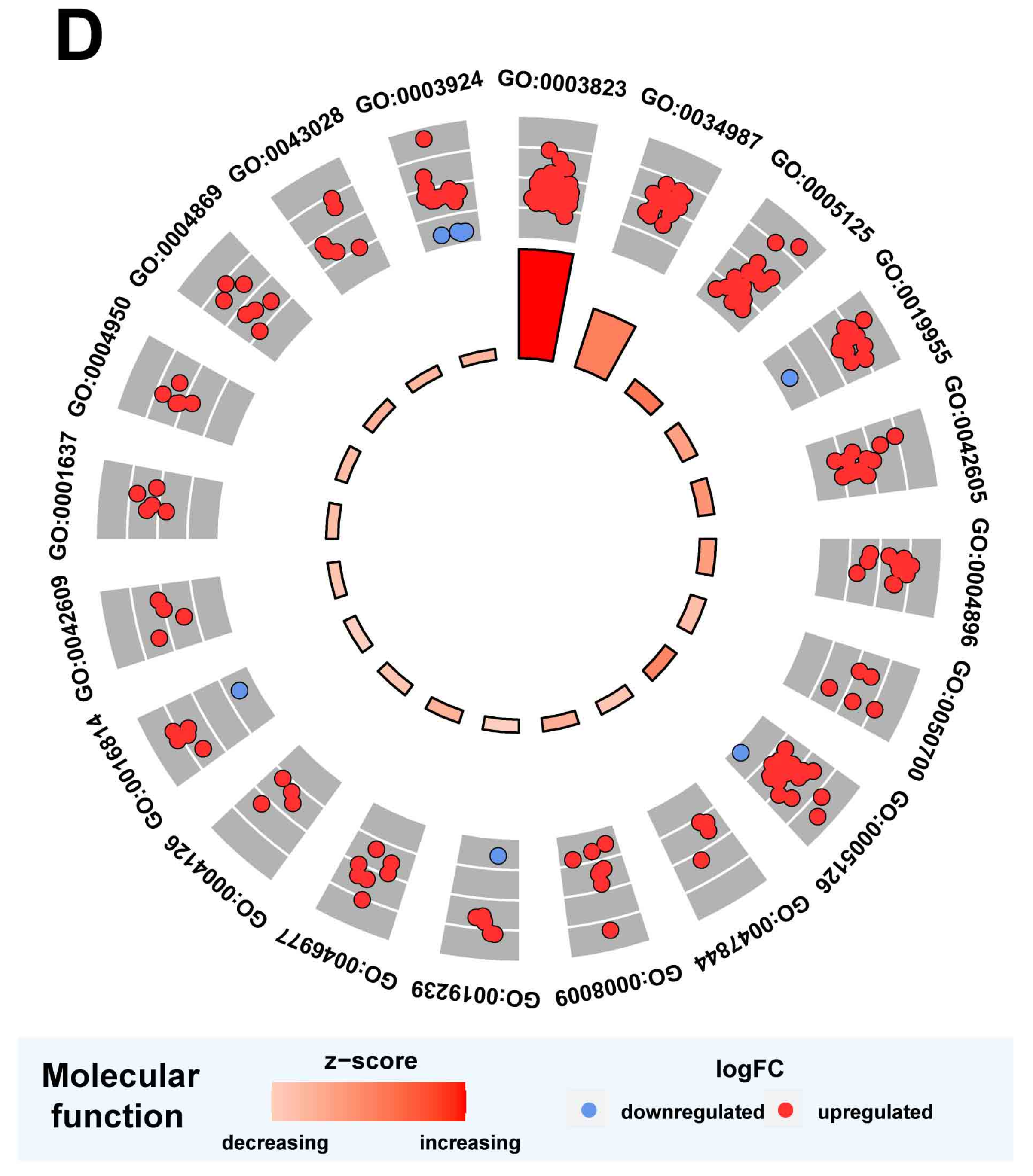 Cells 12 00180 g005d
