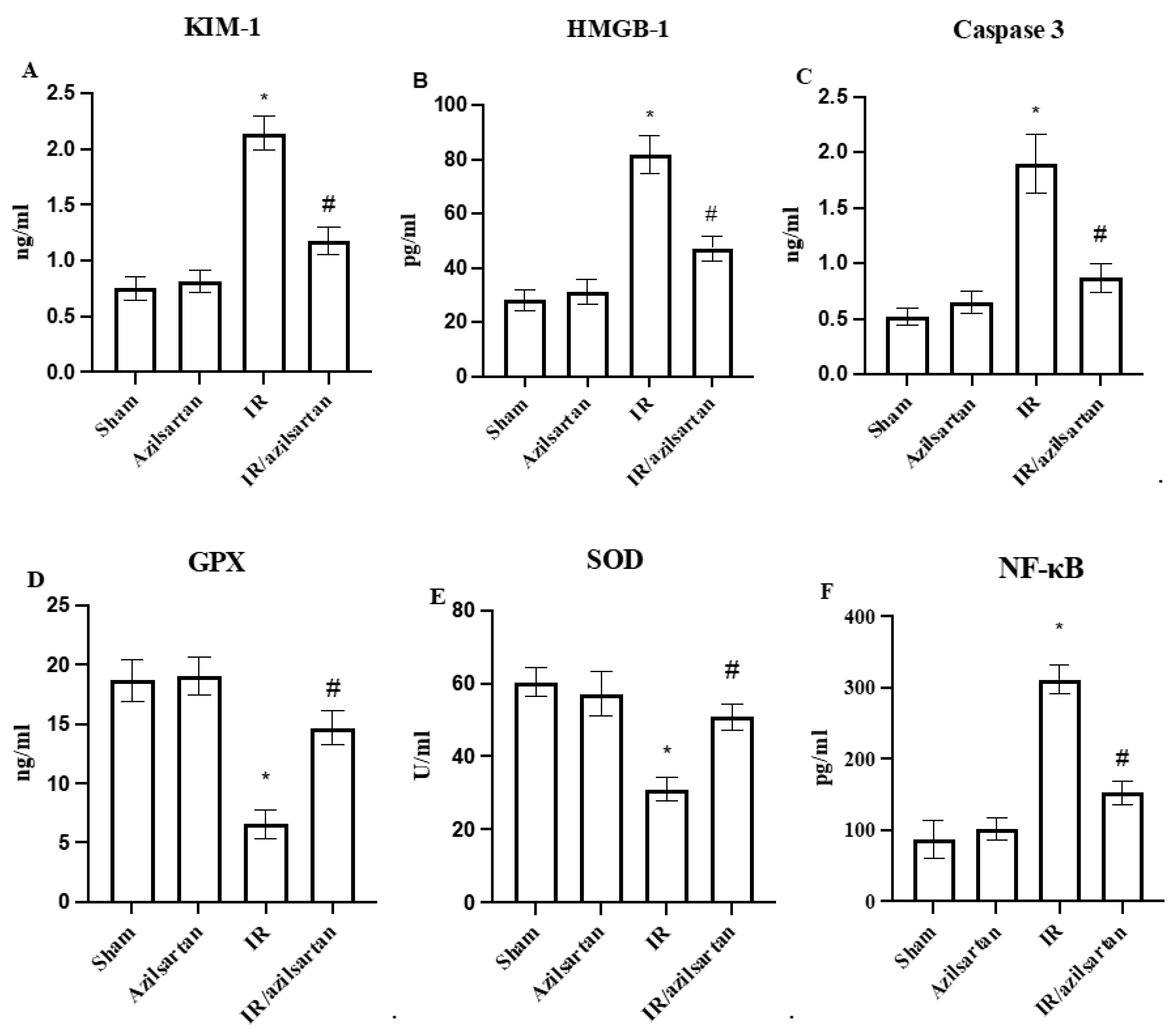 Cells 12 00185 g002a