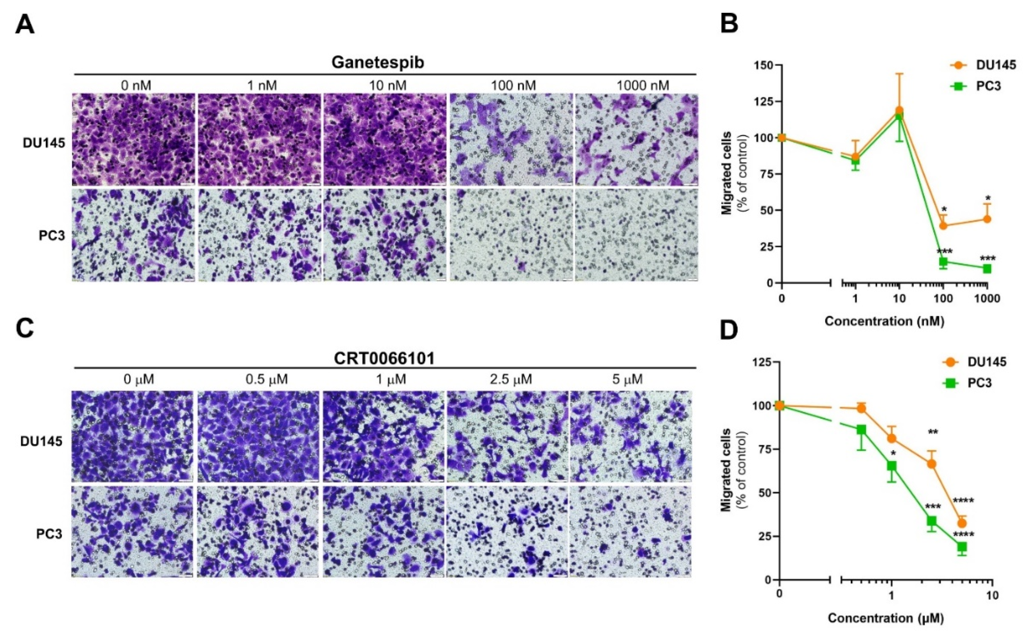 Cells 12 00212 g001 Cells 12 00212 g001