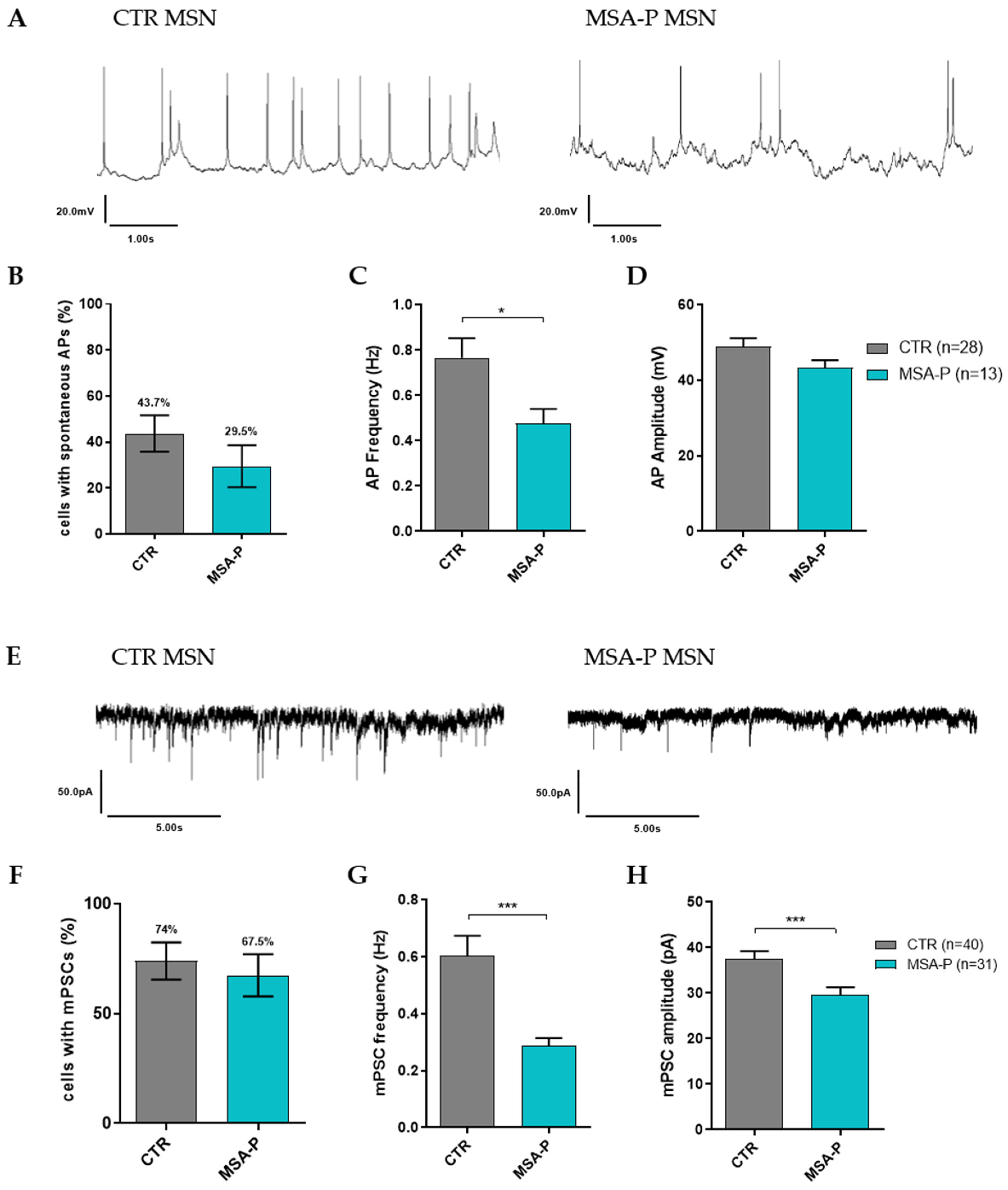 Cells 12 00223 g005 Cells 12 00223 g005