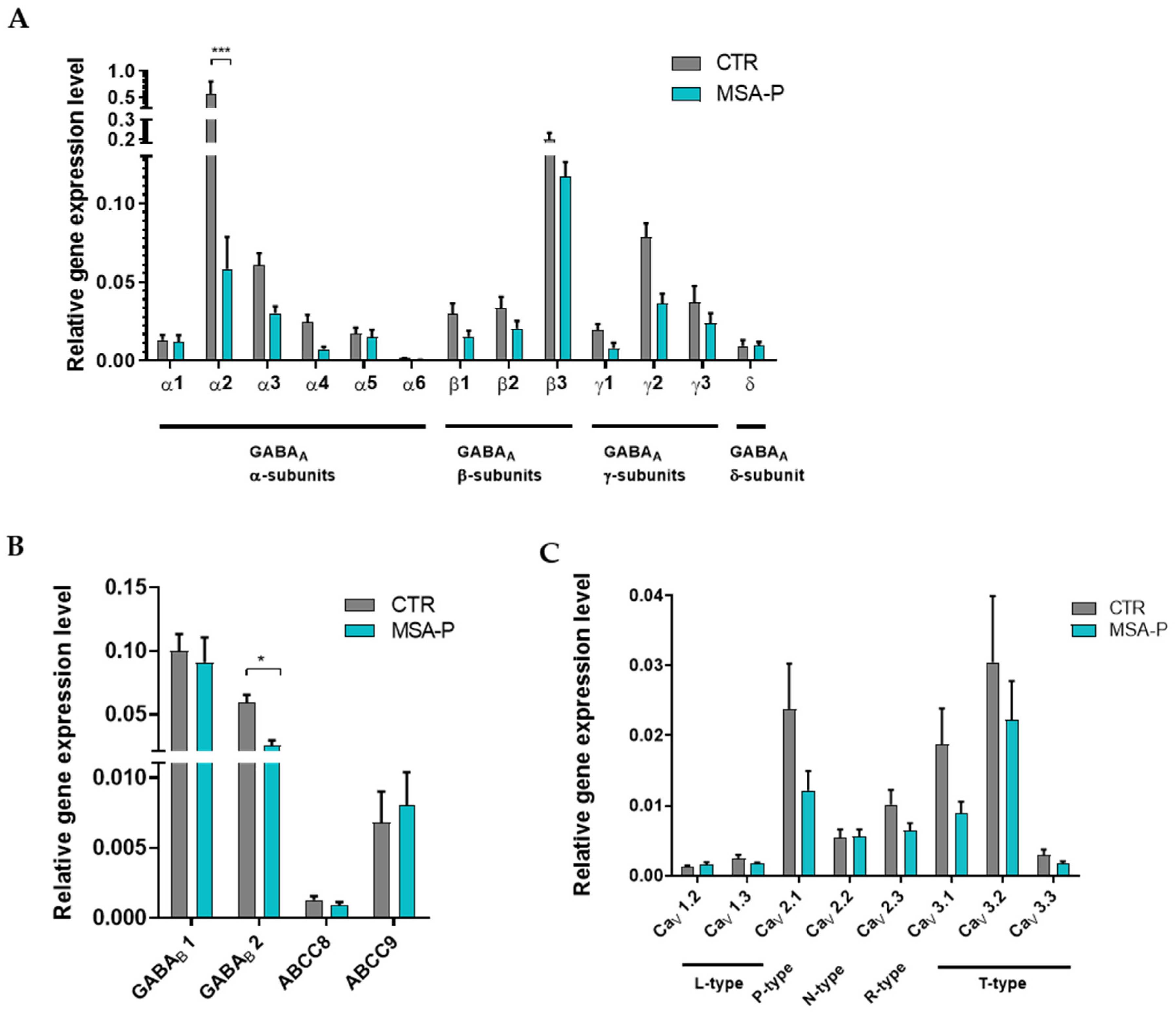 Cells 12 00223 g006 Cells 12 00223 g006